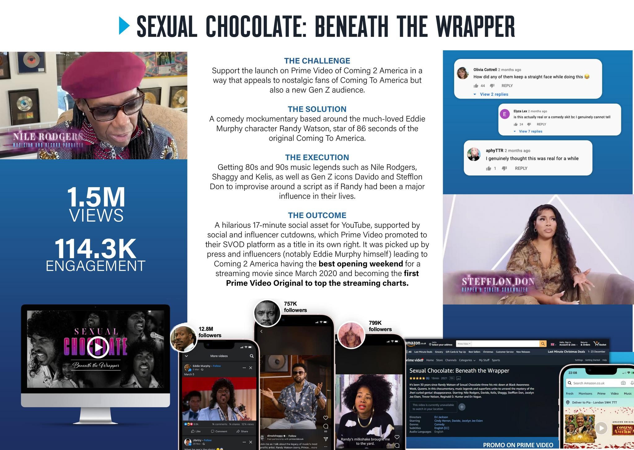 SEXUAL CHOCOLATE: BENEATH THE WRAPPER