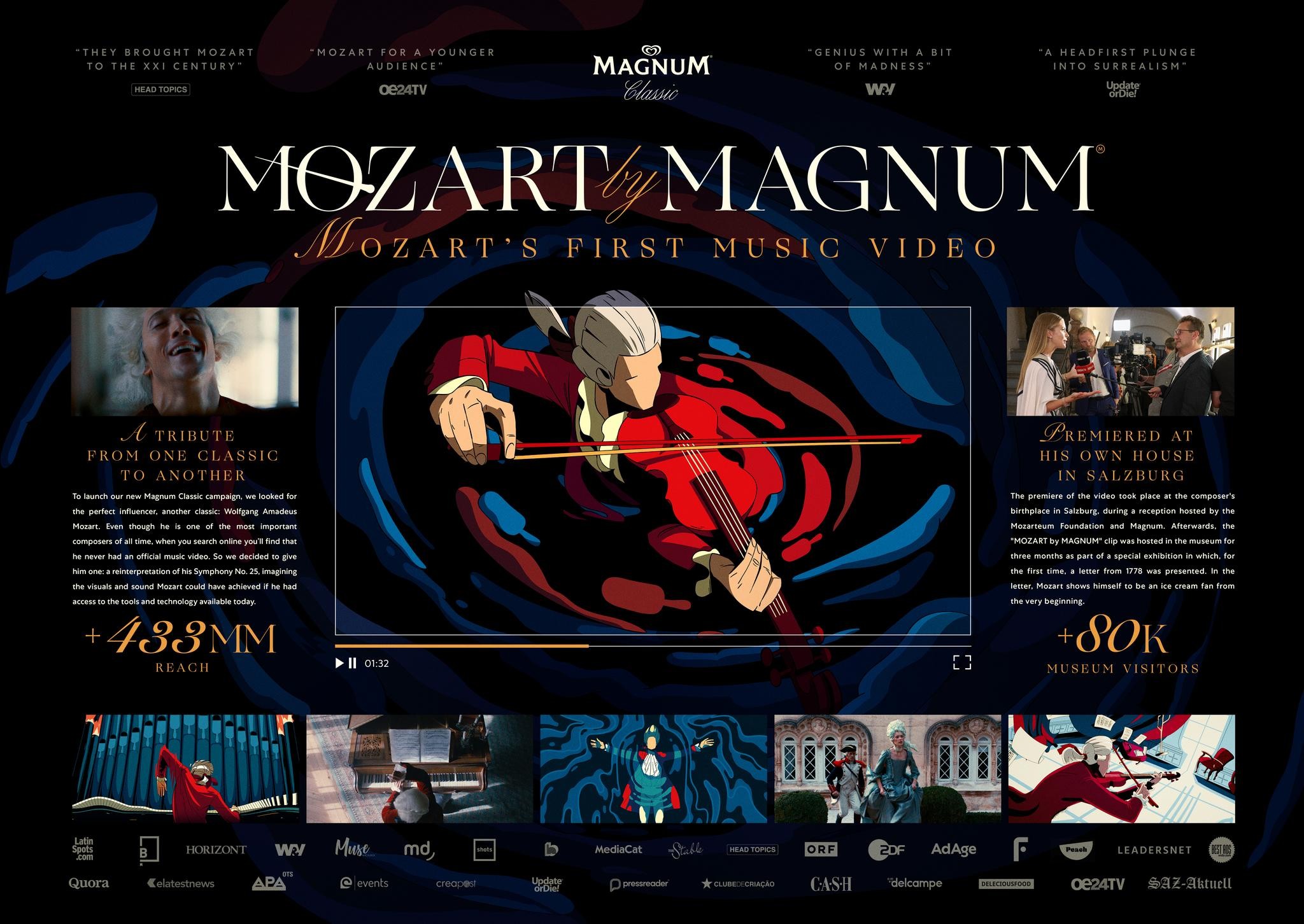 Mozart by Magnum