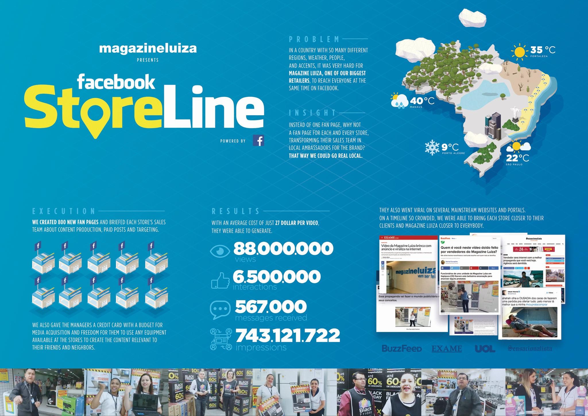 Facebook Store Line by Magazine Luiza