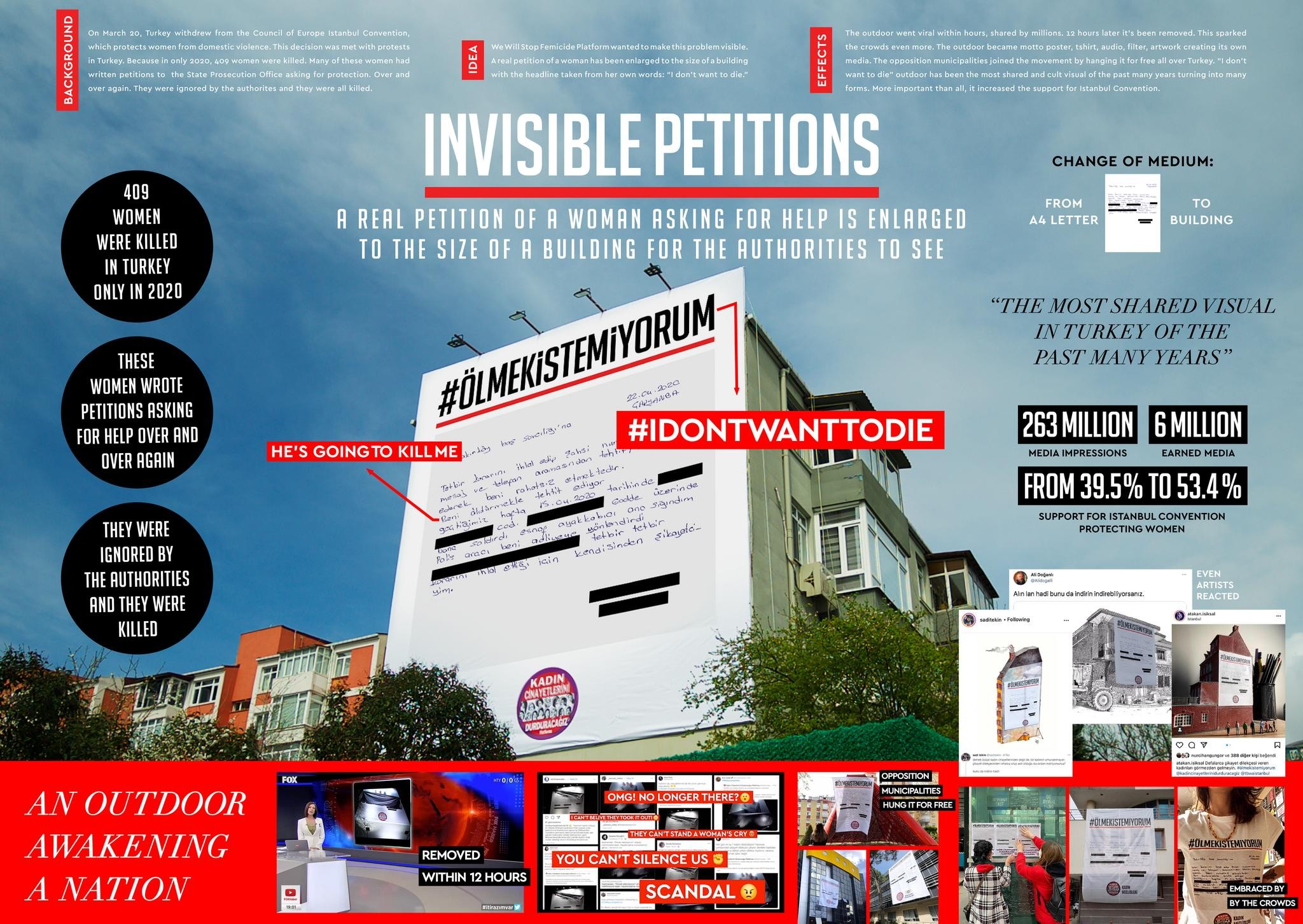 INVISIBLE PETITIONS