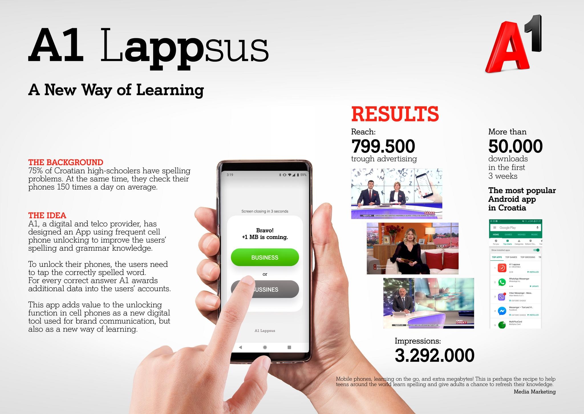 A1 LAPPSUS  THE NEW WAY OF LEARNING