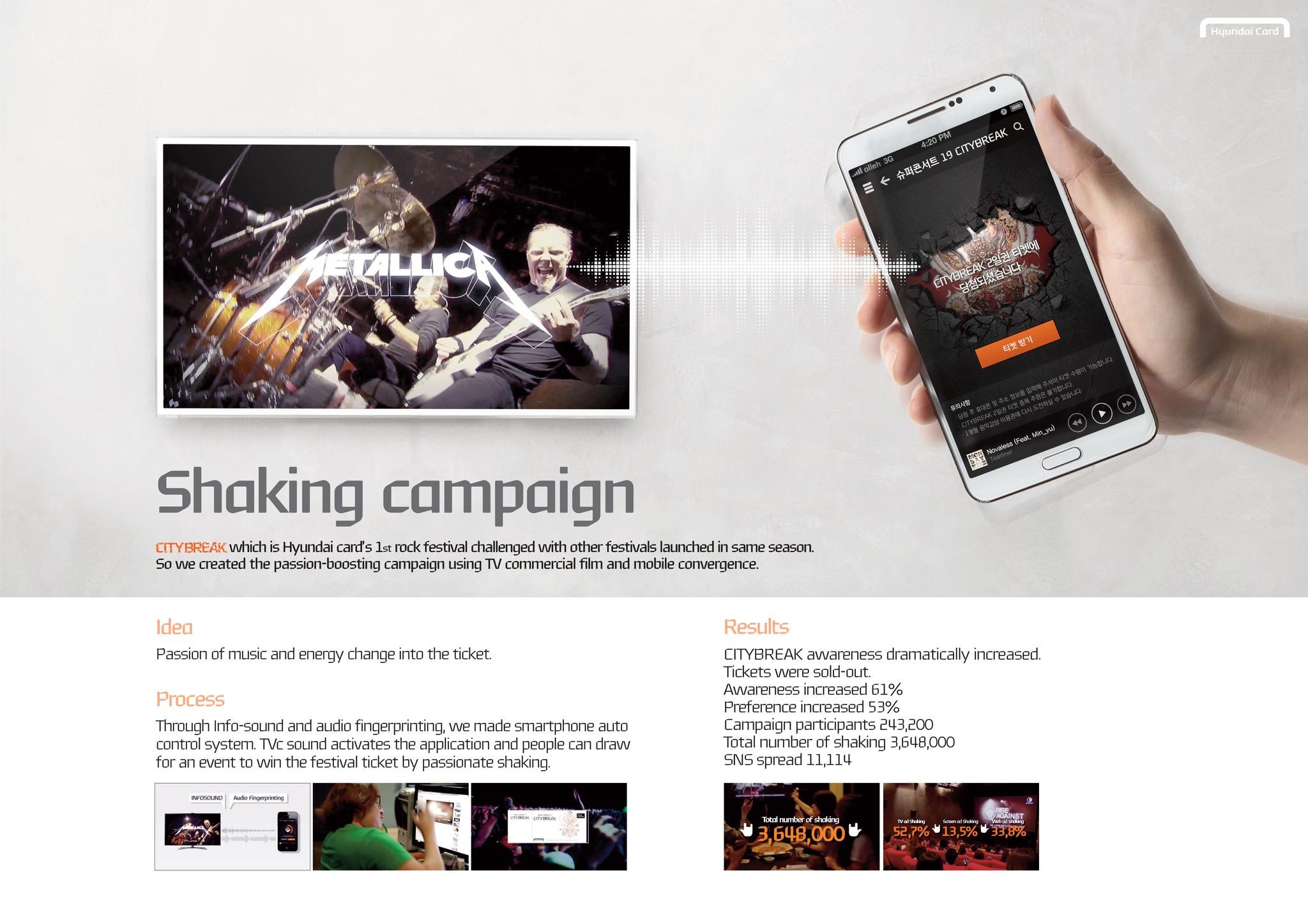 SHAKING CAMPAIGN