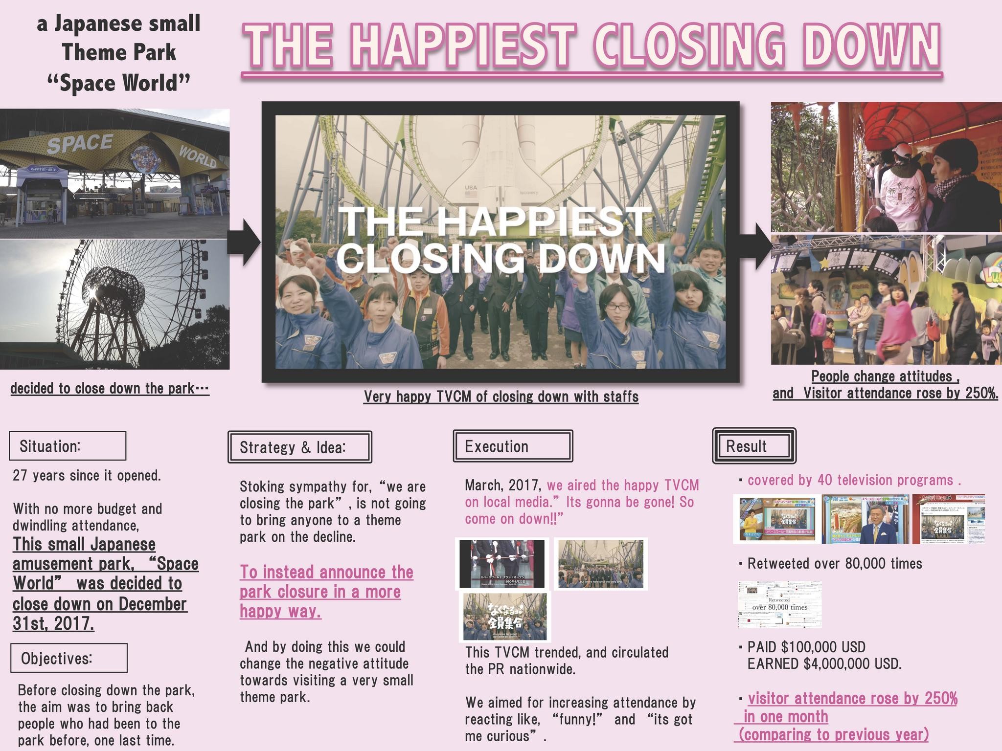 The Happiest Closing Down
