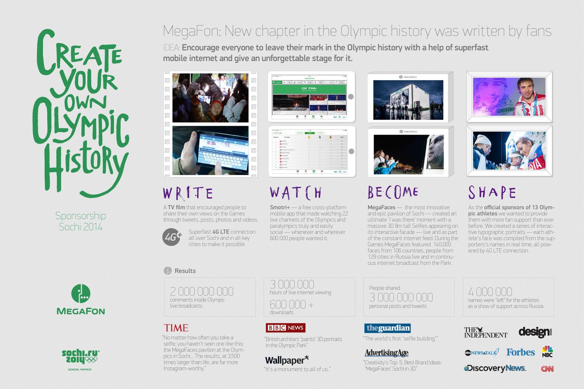 MEGAFACES PAVILION AT THE SOCHI 2014 WINTER OLYMPIC GAMES