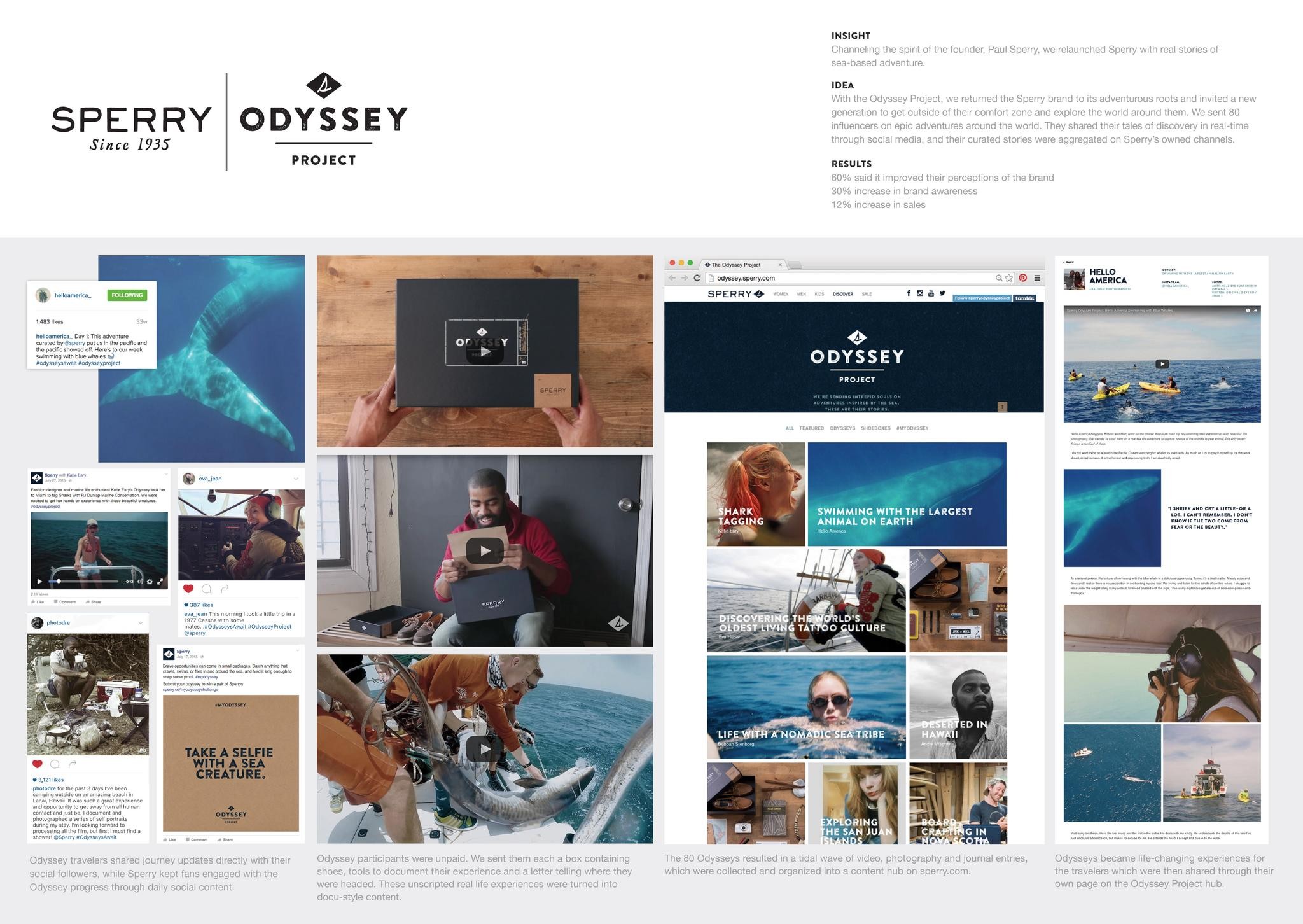 ODYSSEY PROJECT