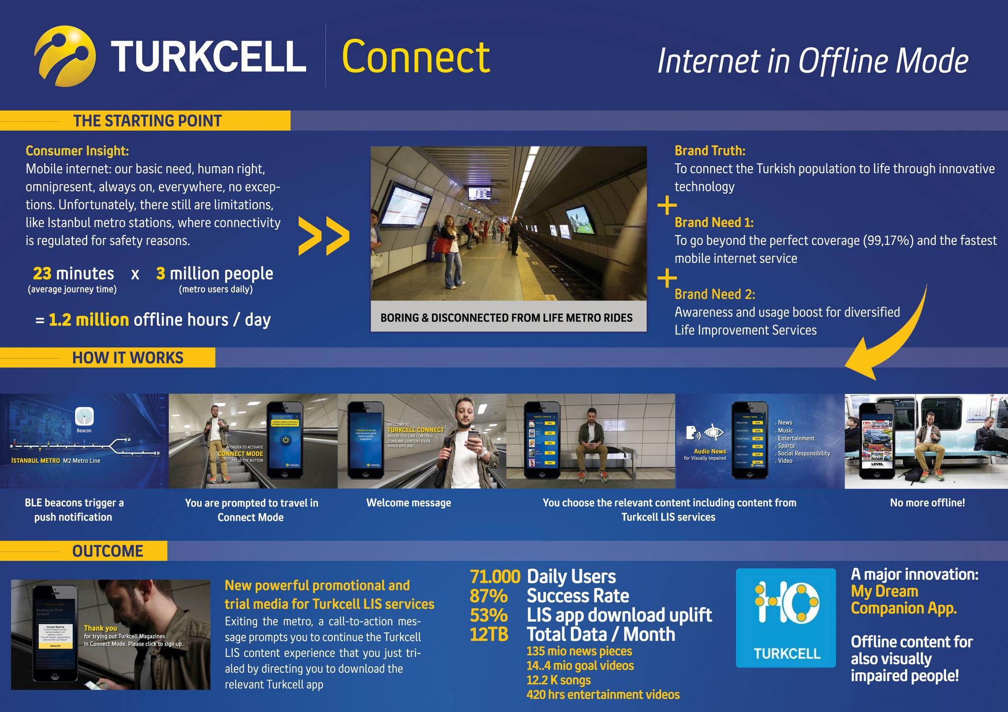 Turkcell Connect: Internet in Offline Mode