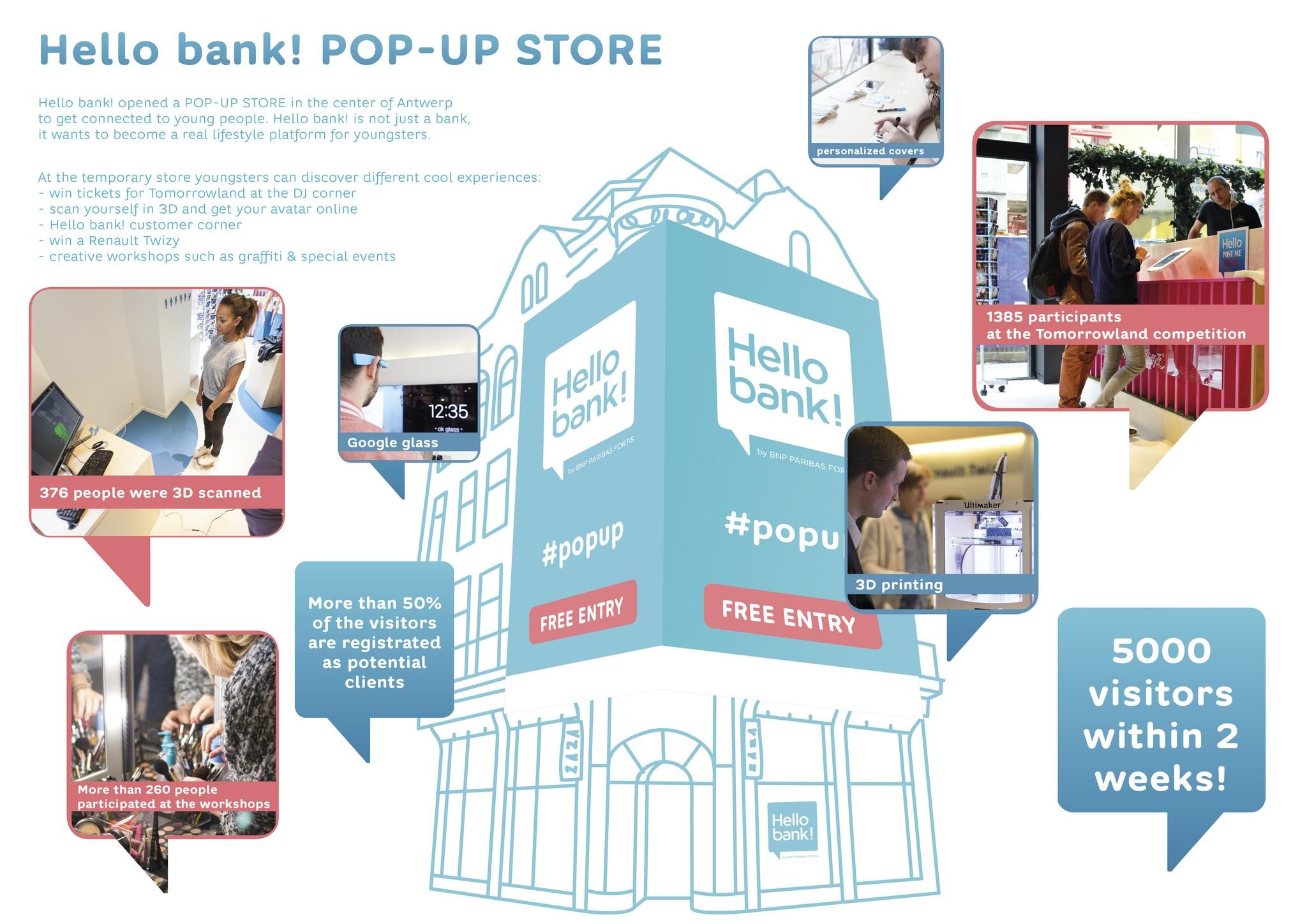 HELLO BANK! POP-UP EXPERIENCE