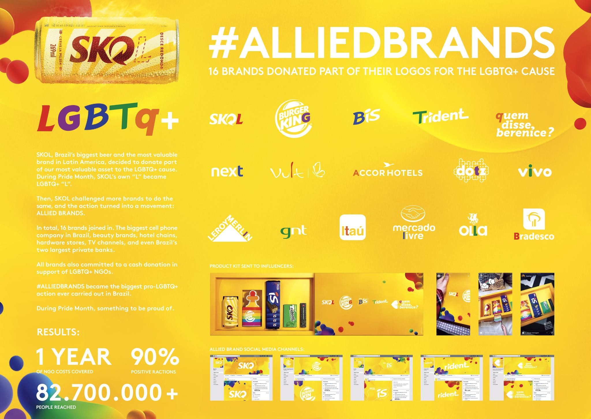 Allied Brands