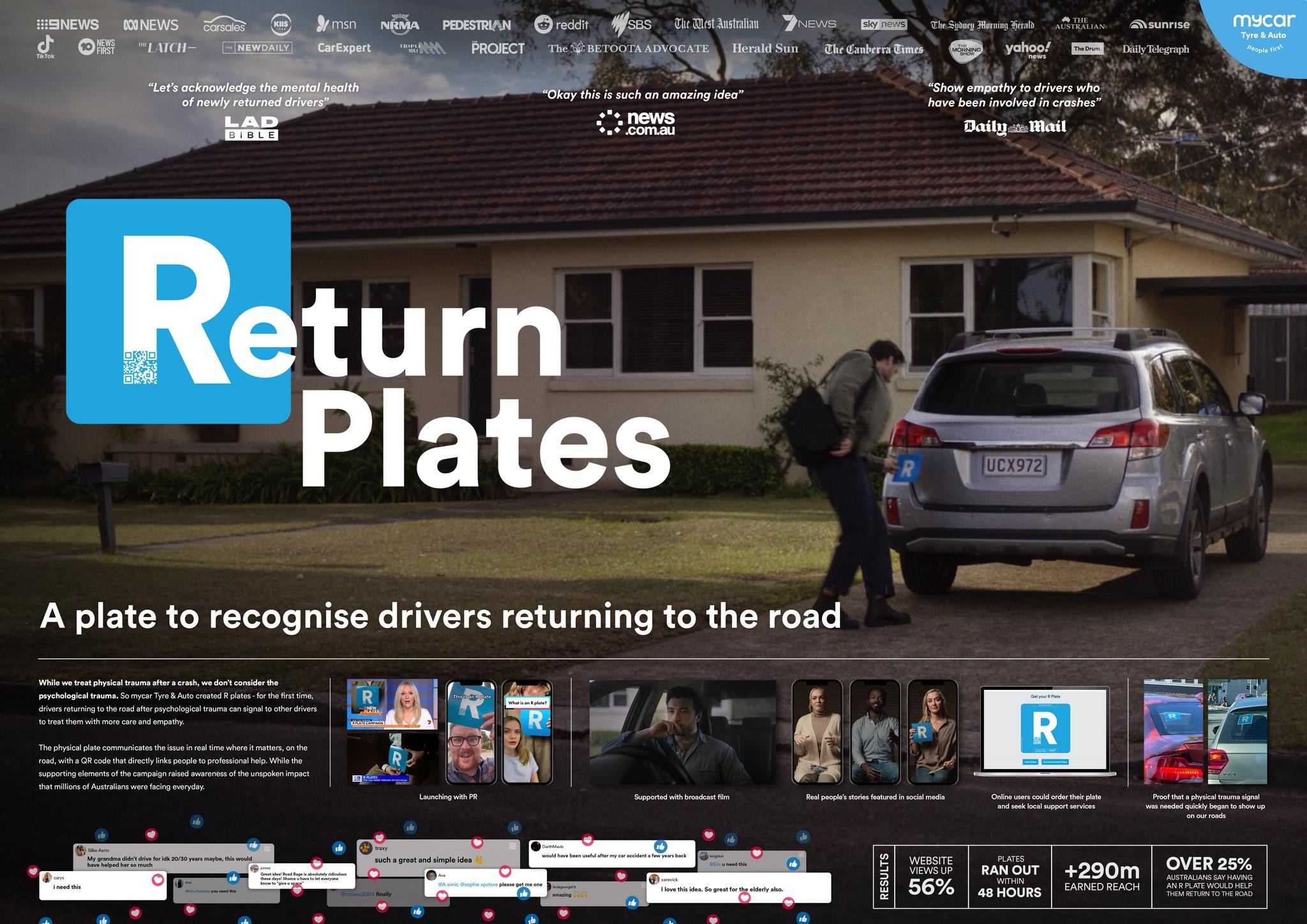 R Plates | Campaign | THE WORK