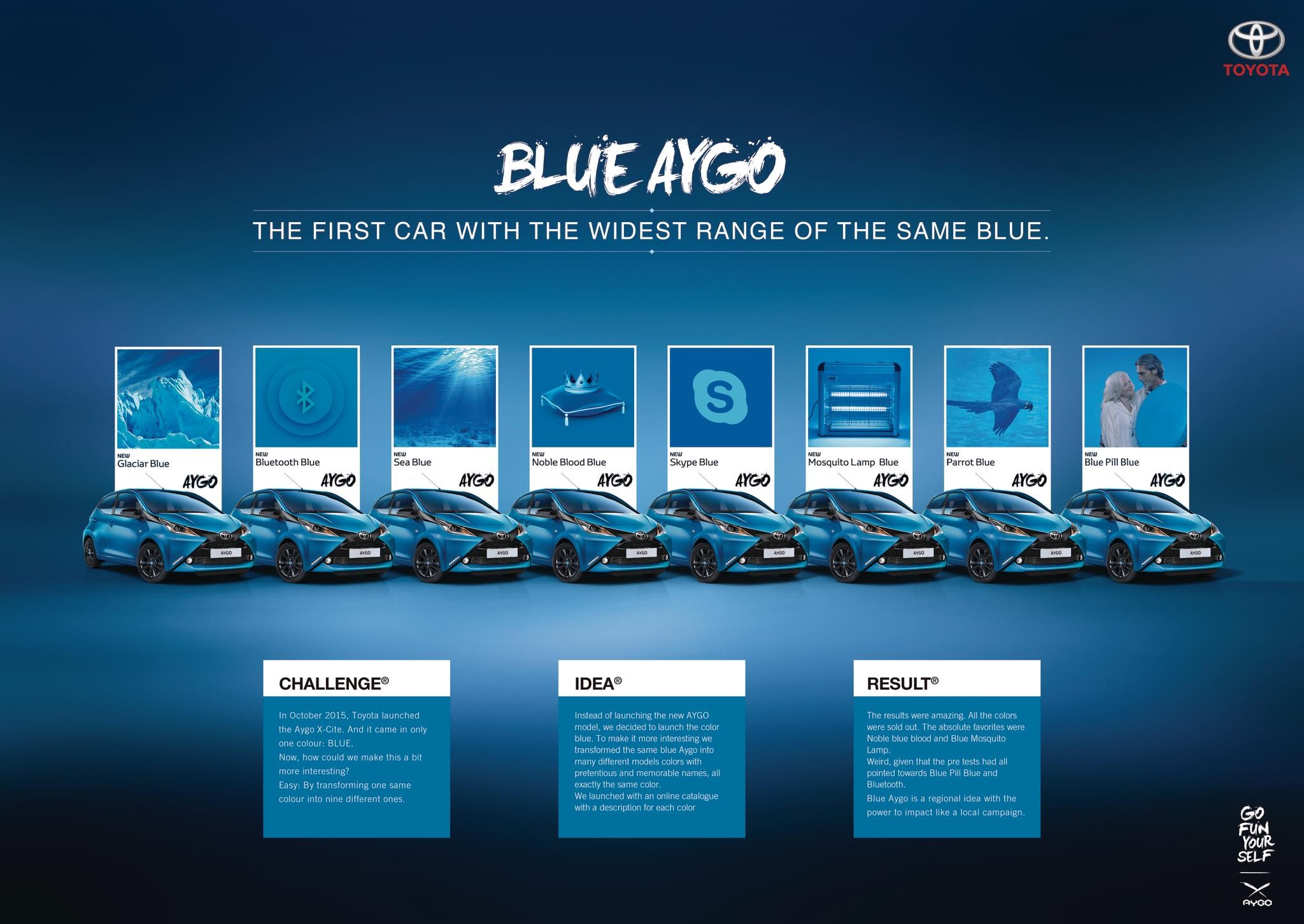 Blue Aygo