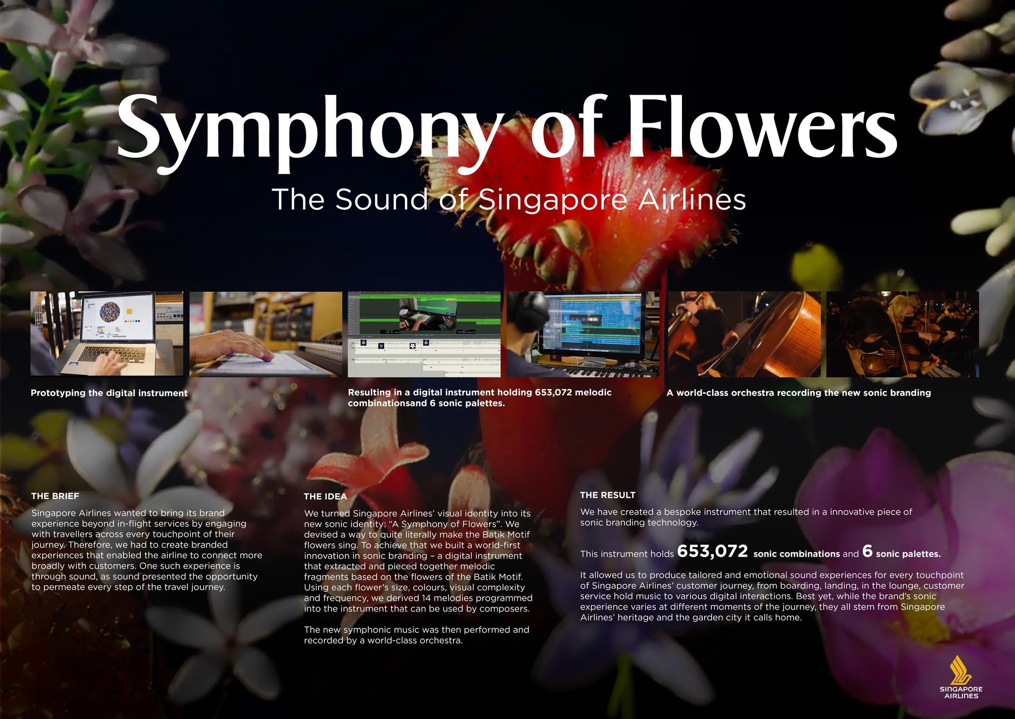 A Symphony of Flowers