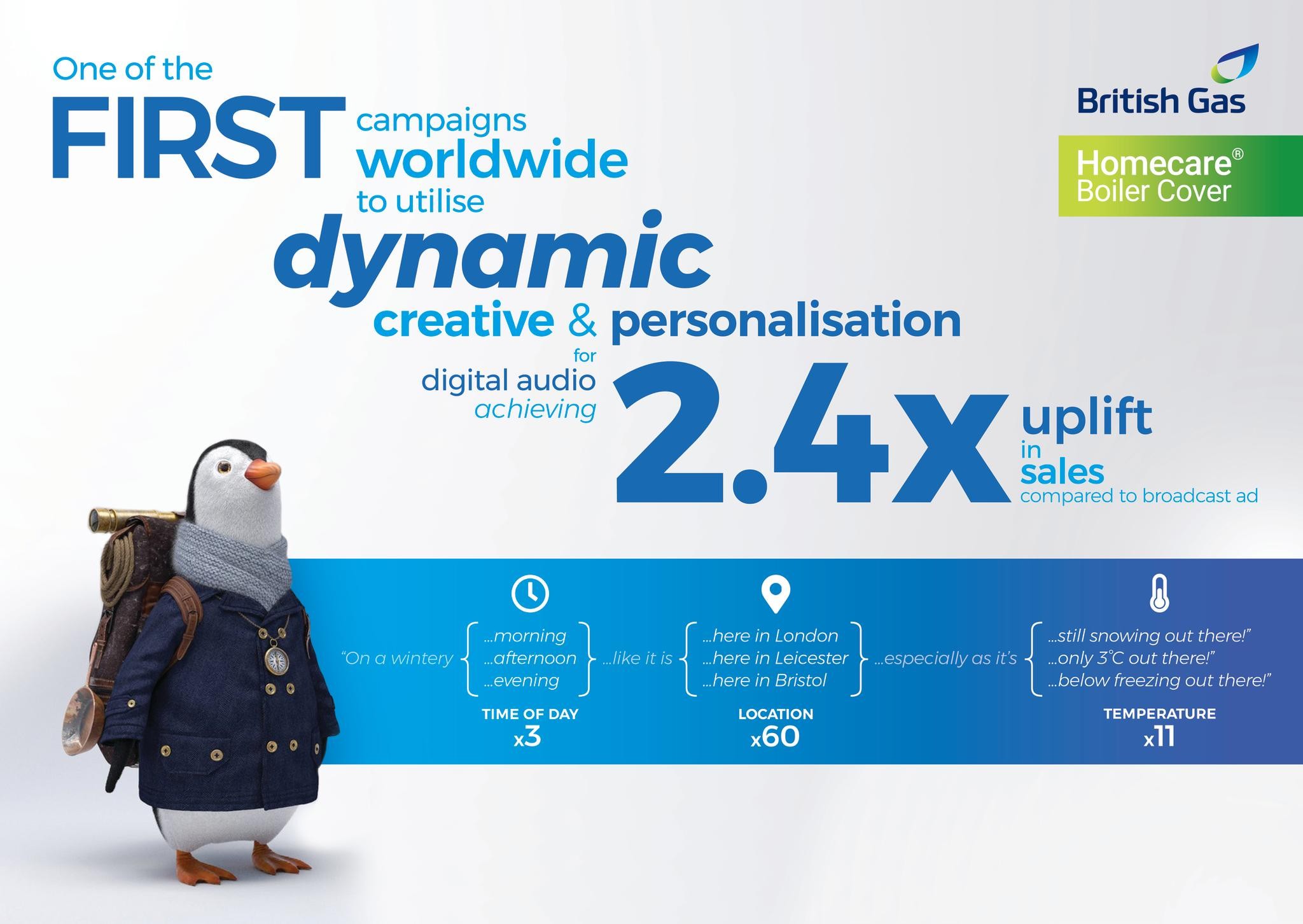 British Gas - Dynamic Digital Audio