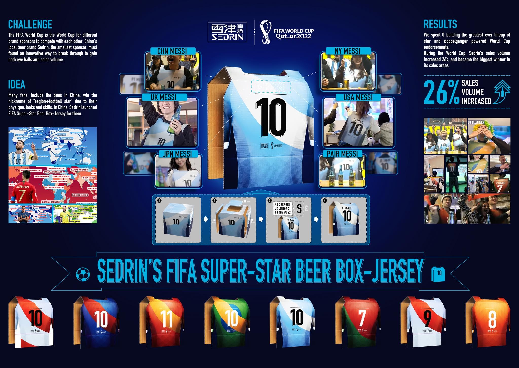 Sedrin’s FIFA Super-Star Beer Box-Jersey