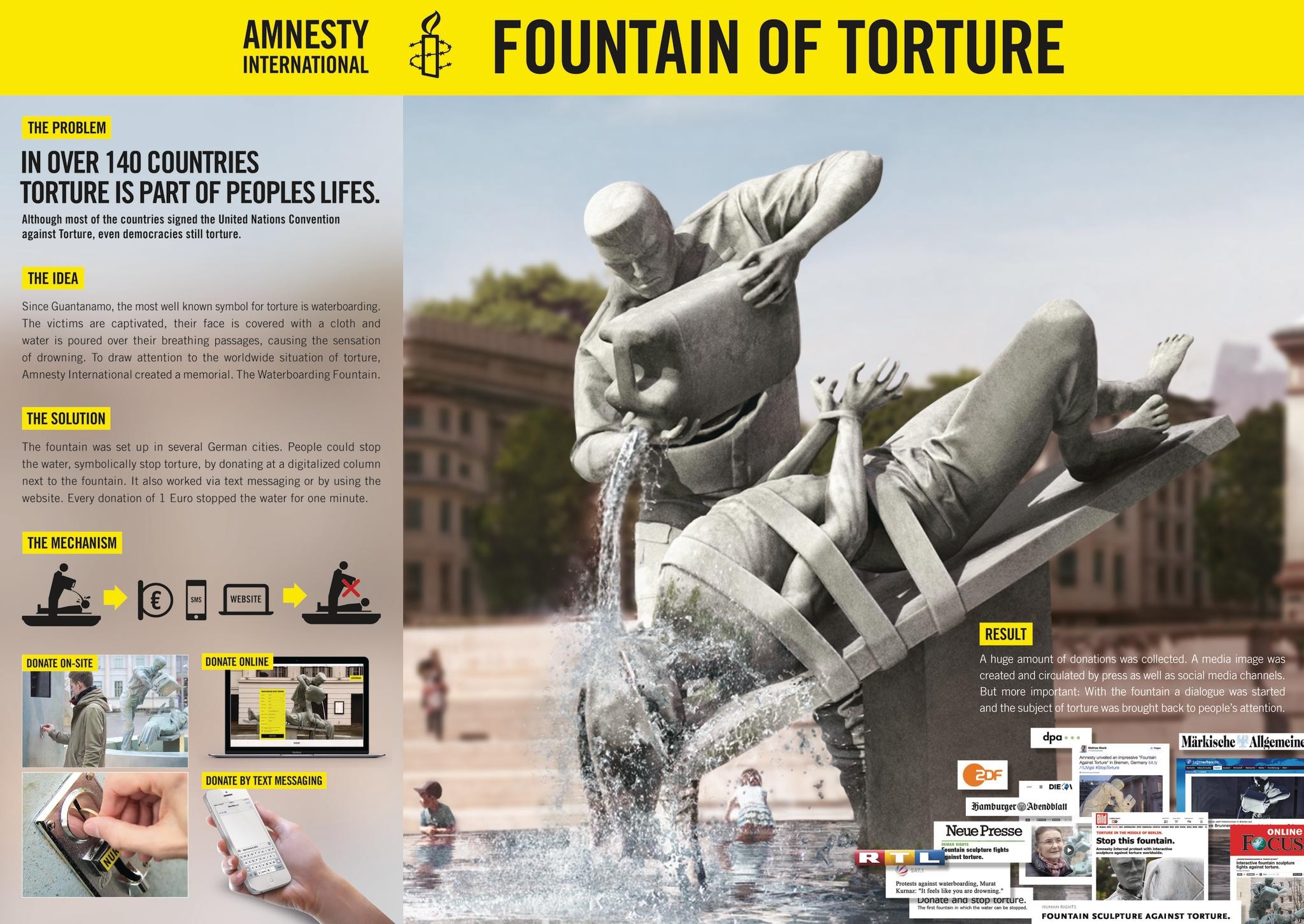 Fountain against Torture
