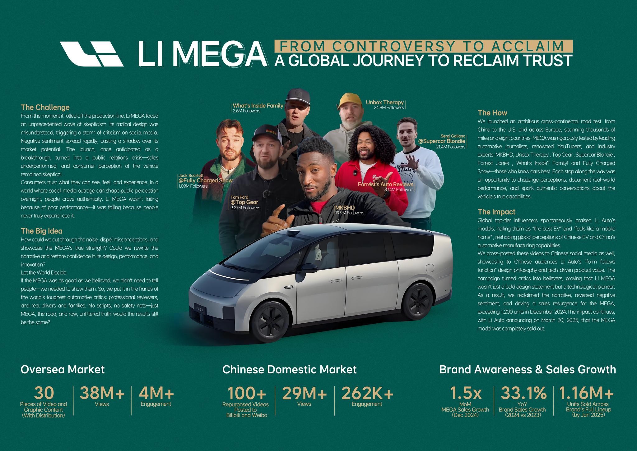 Li Auto Global Influencer Collaboration Program | Campaign