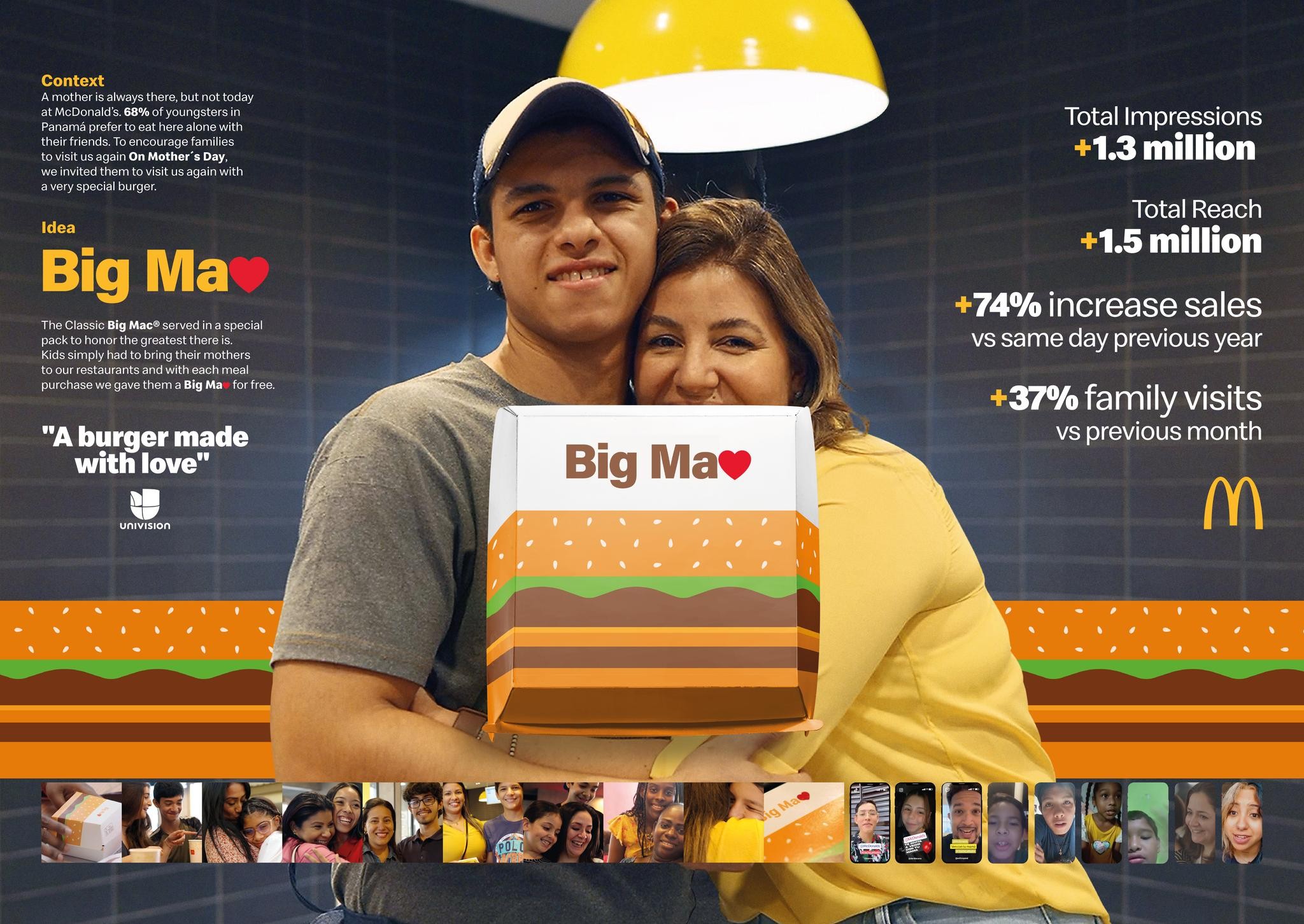 Big Ma ️ | Campaign
