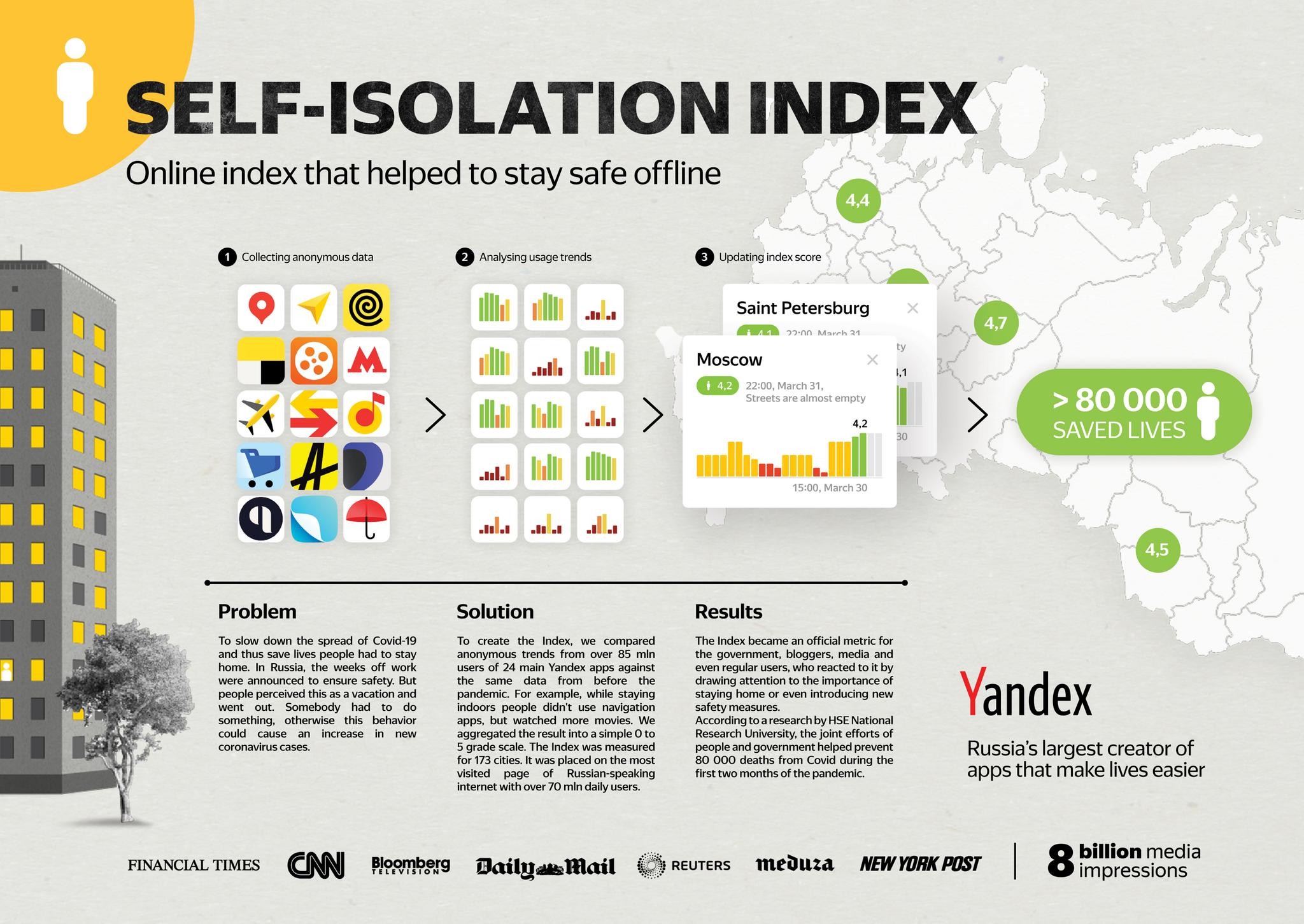 Self-Isolation Index