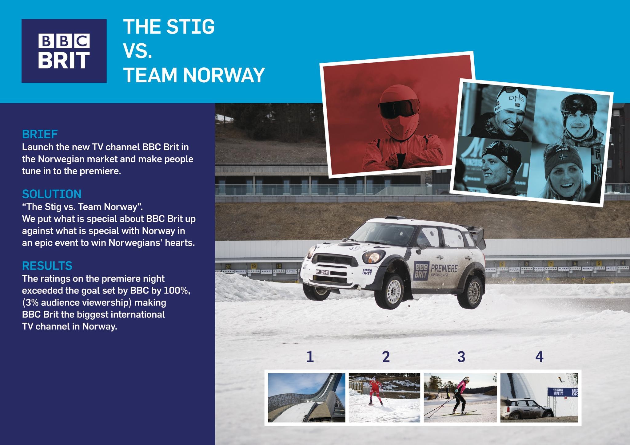 THE STIG VS. TEAM NORWAY