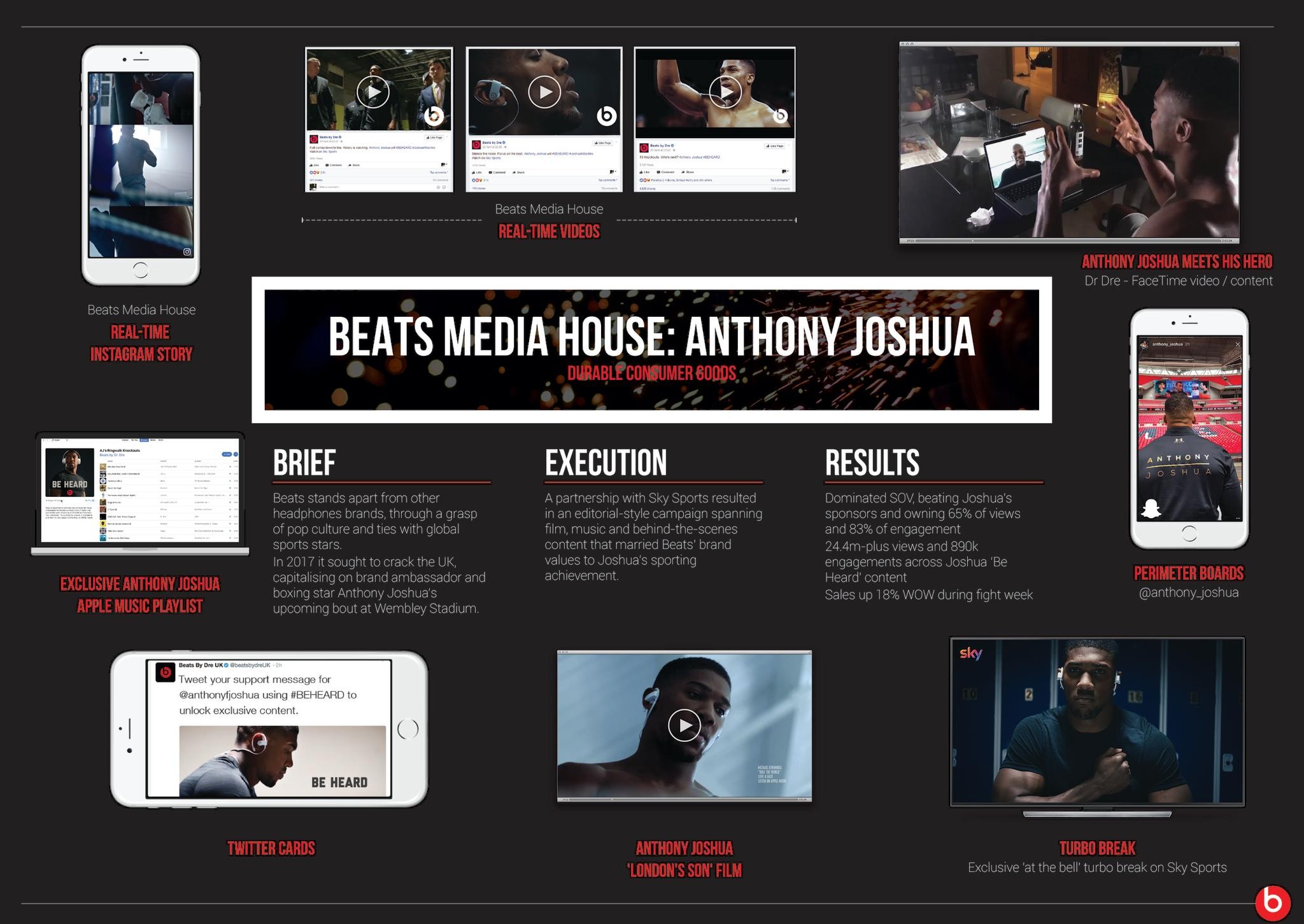Beats Media House: Anthony Joshua 