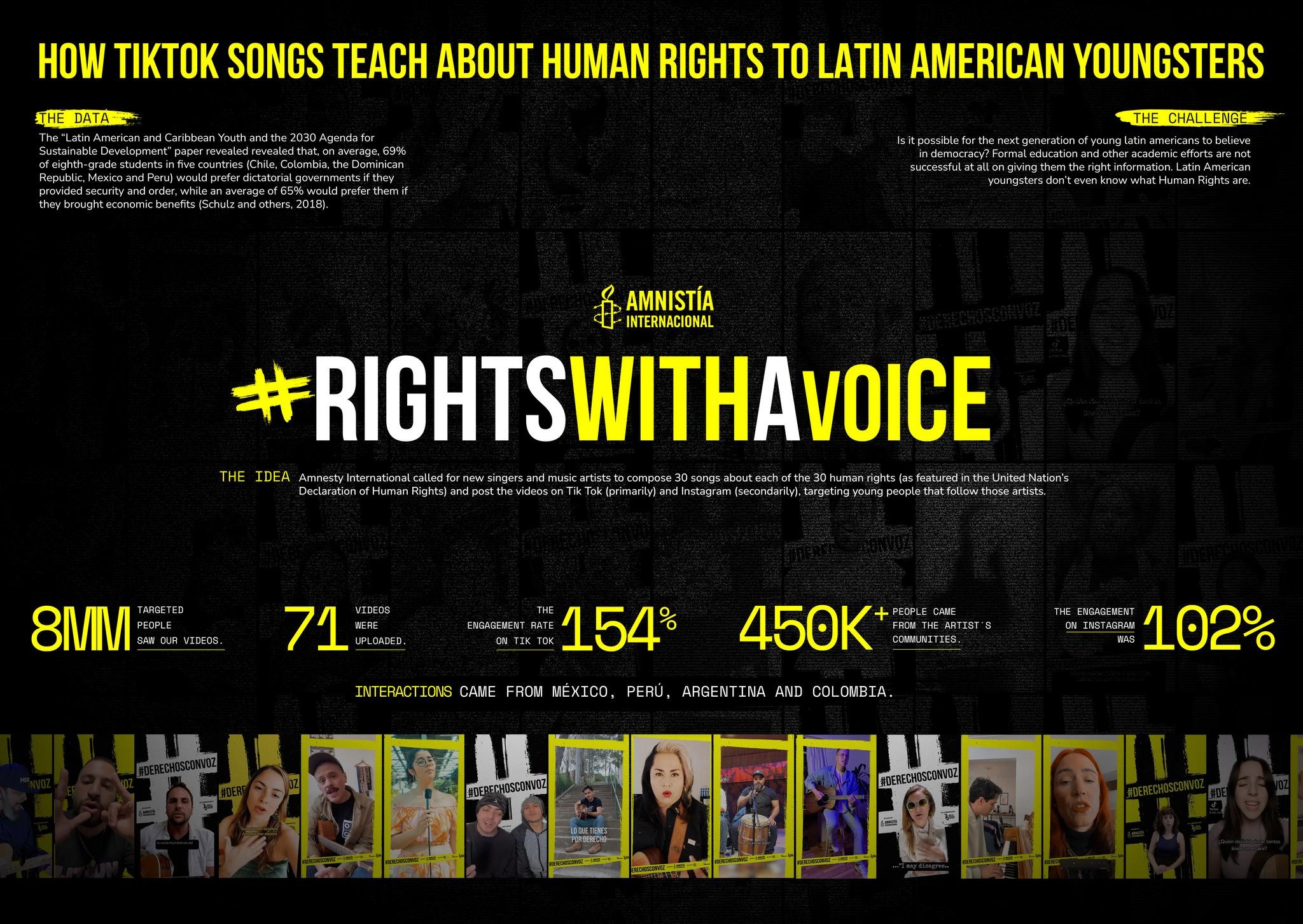 Rights With a Voice