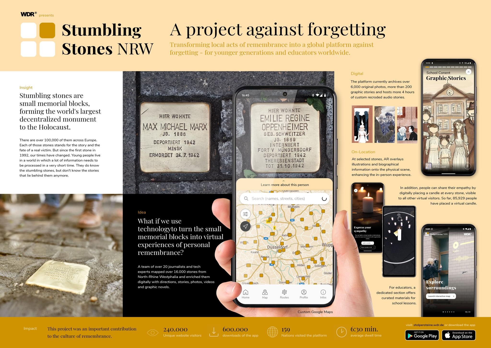 STUMBLING STONES NRW - A PROJECT AGAINST FORGETTING