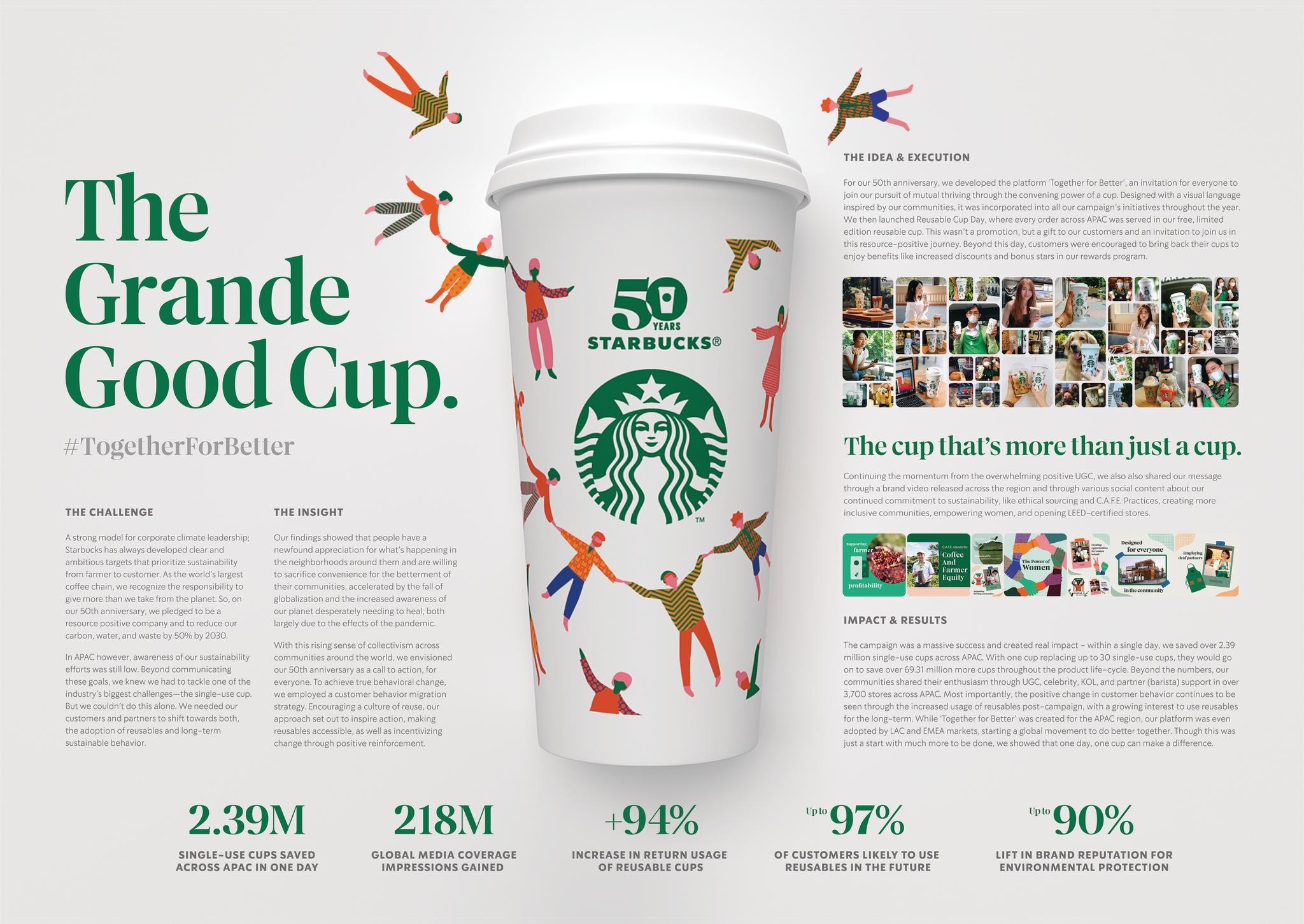 I Am, VMLY&R Brasil, Starbucks Brasil