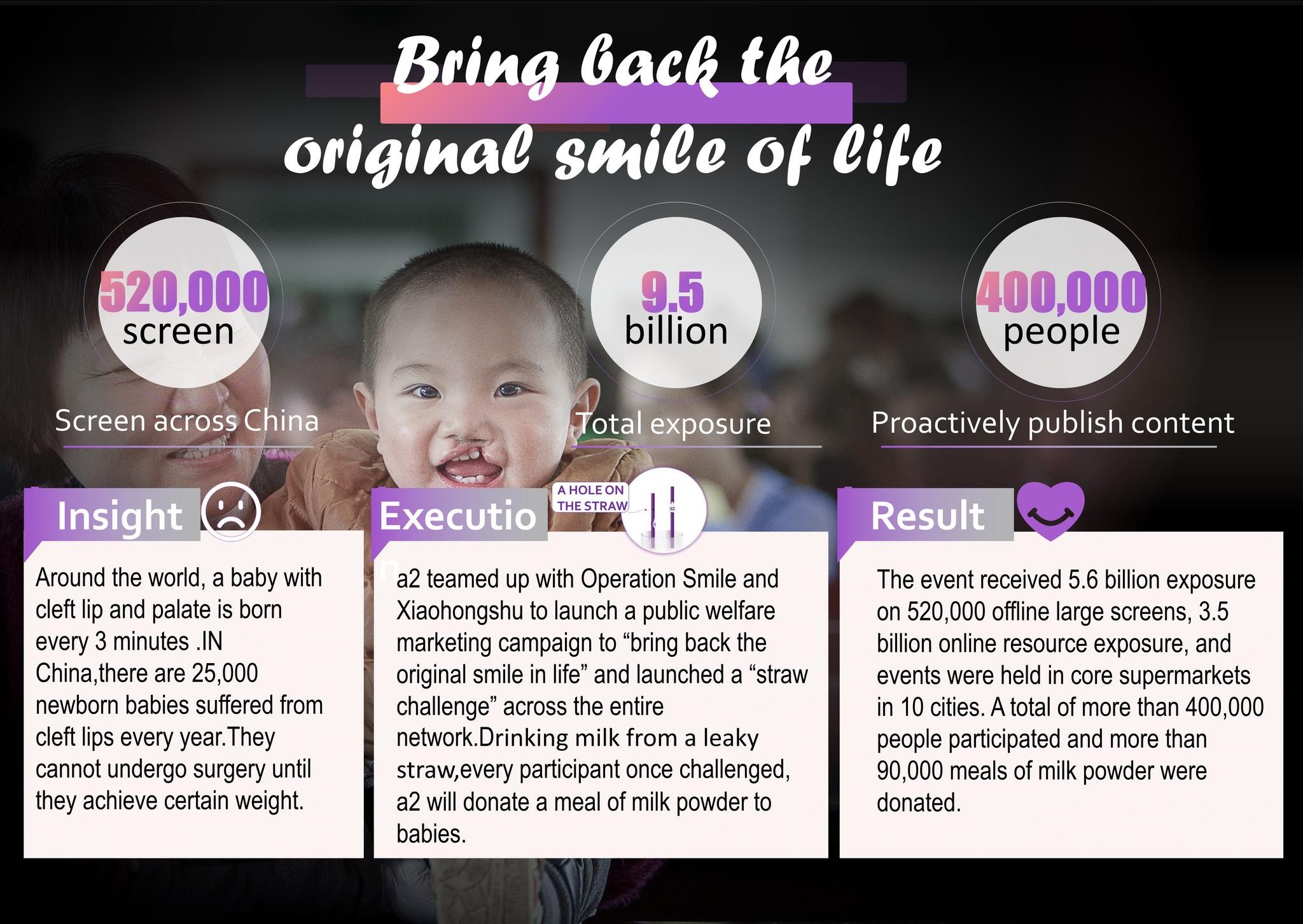 Bring back the  original smile of life