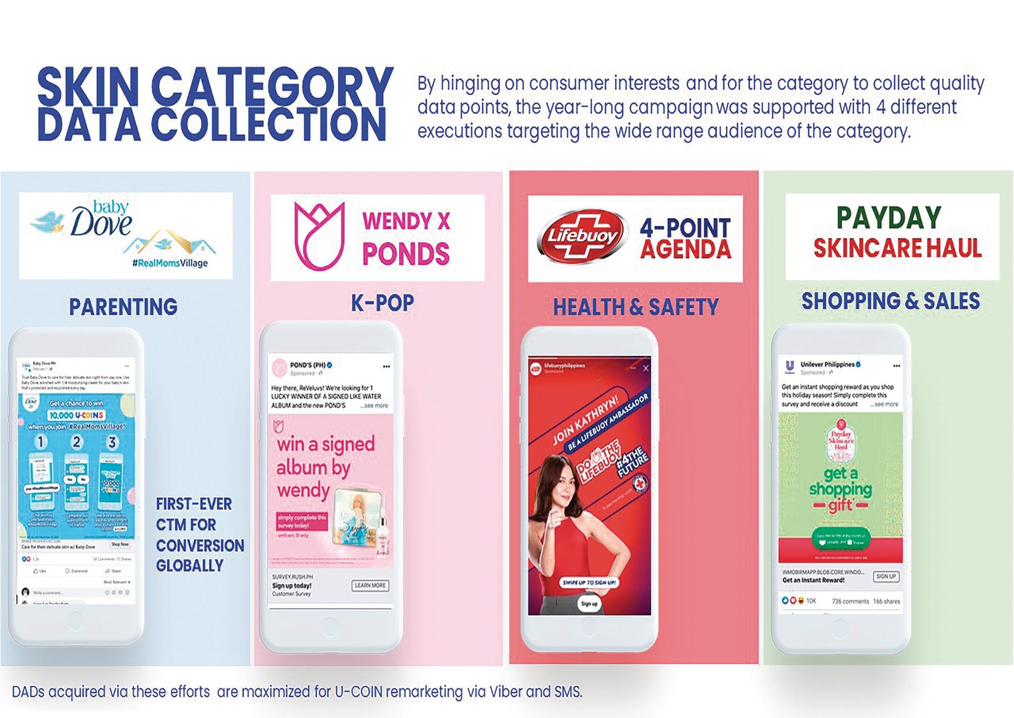 Unilever Skin: Expanding Data Collection for Personalized Communications 