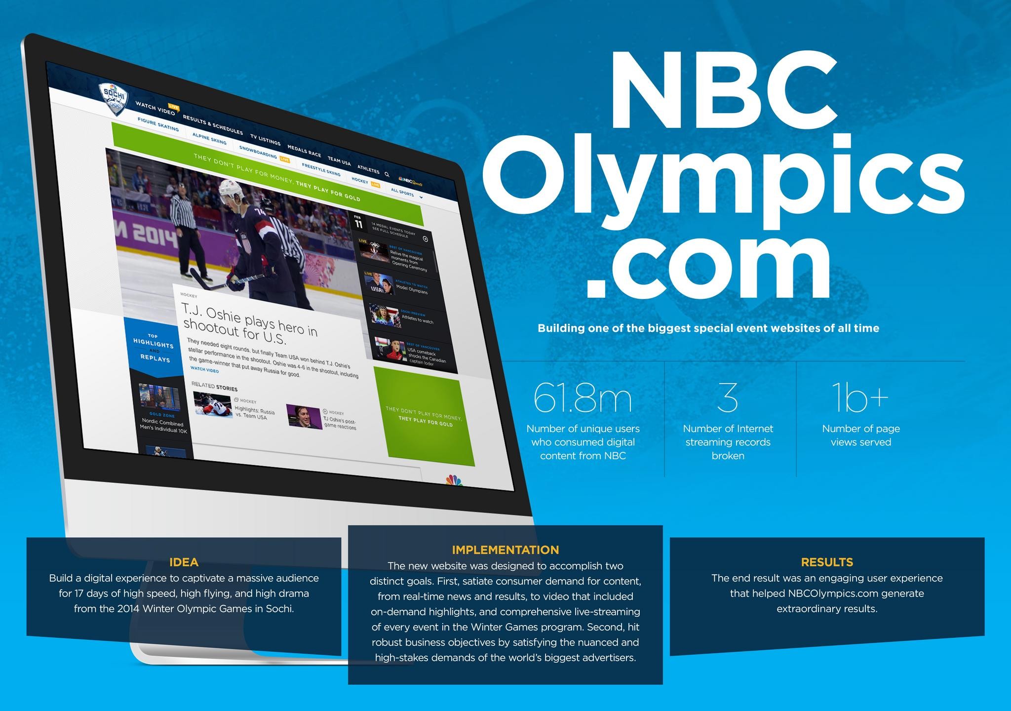 NBCOLYMPICS.COM