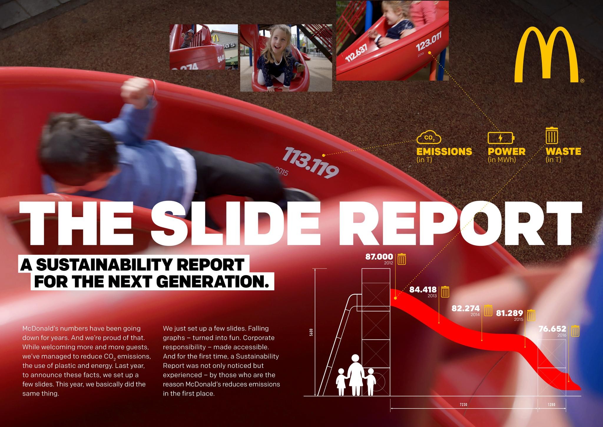 The Slide Report