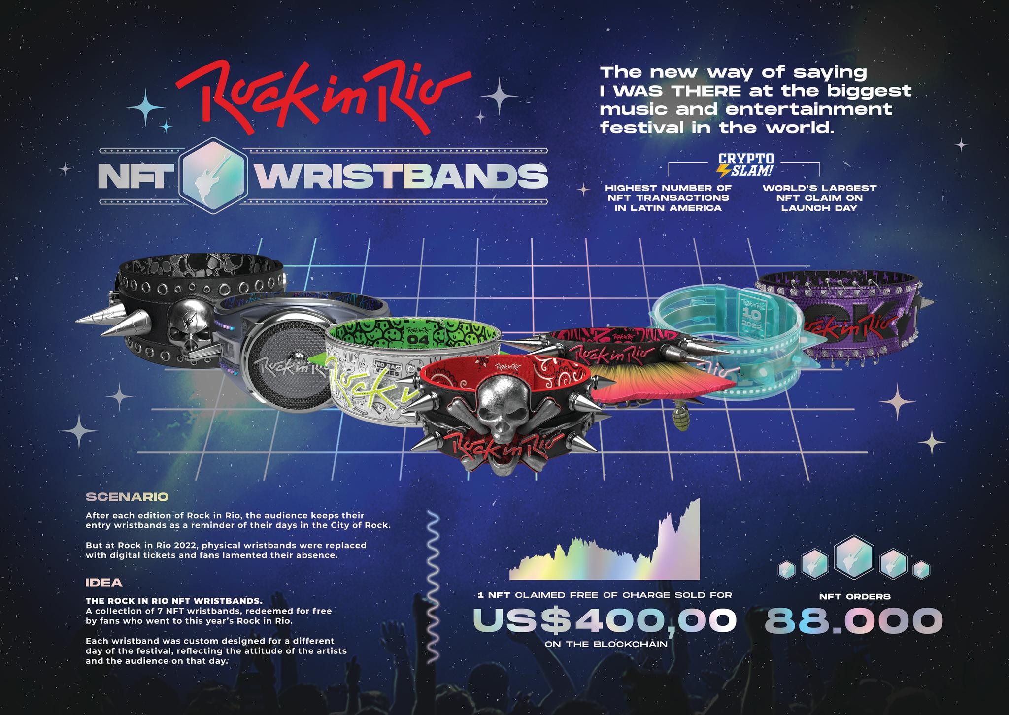 The Rock in Rio NFT wristbands