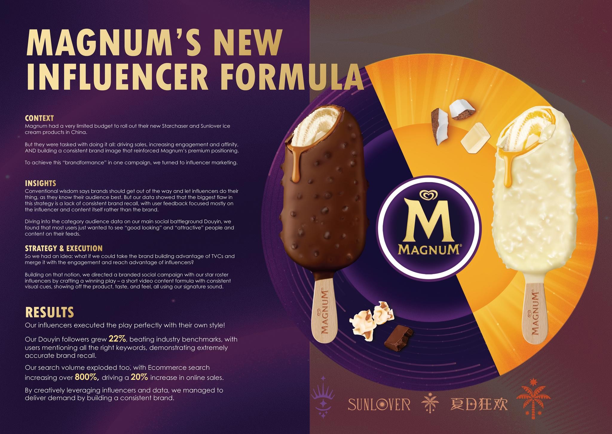 Cracking the Code: Magnum's New Influencer Formula