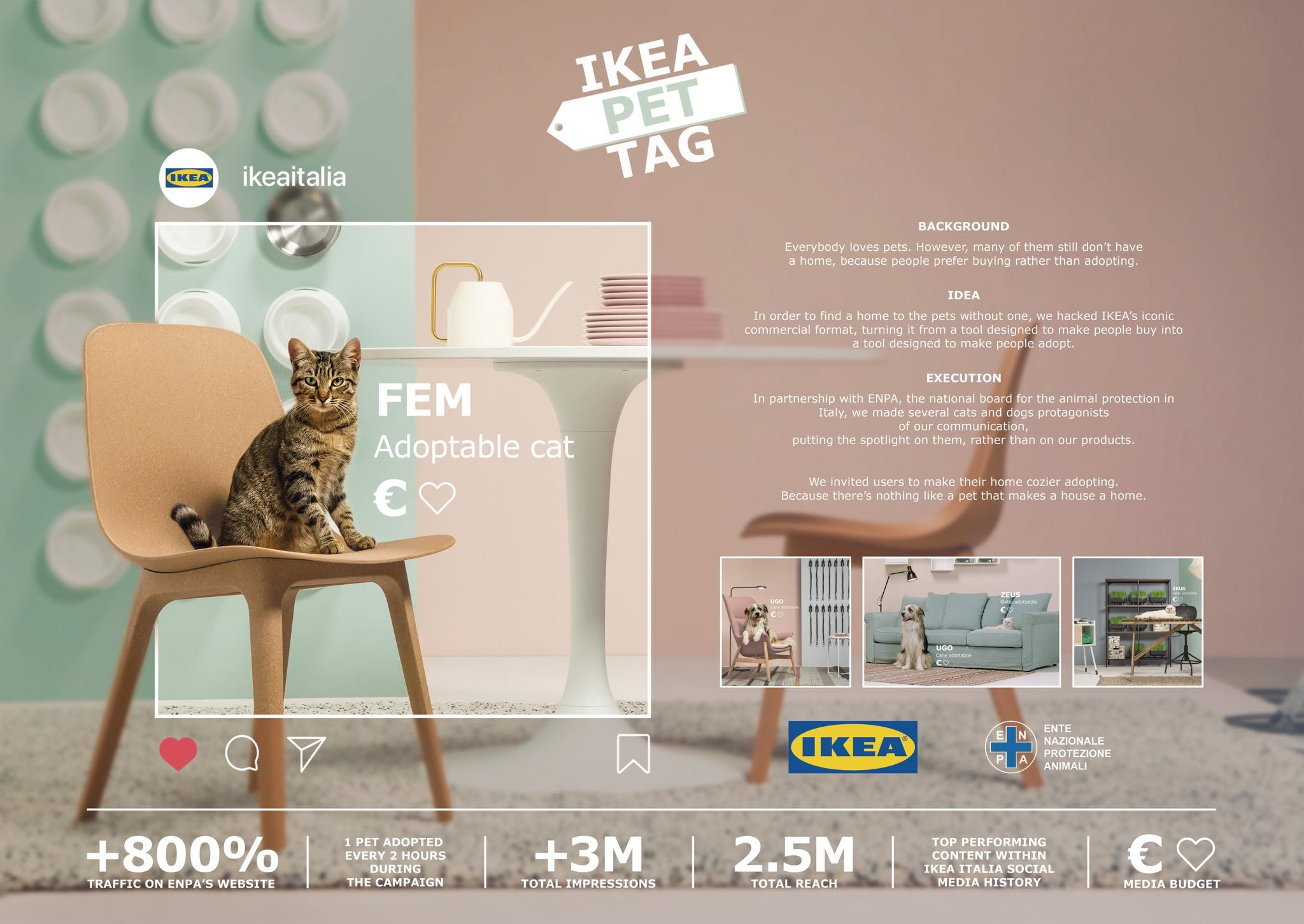 IKEA Pet Tag