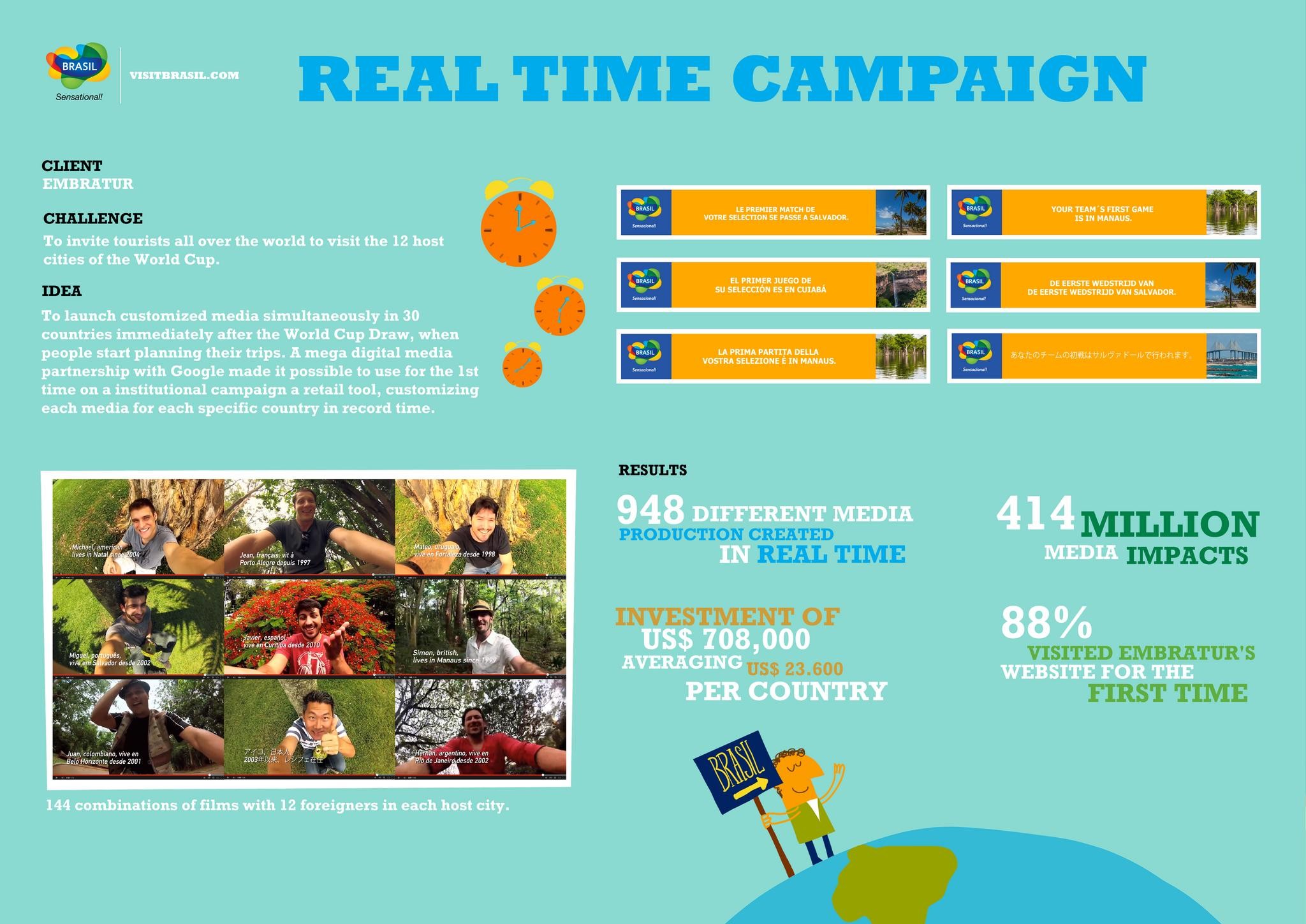 REAL TIME CAMPAIGN