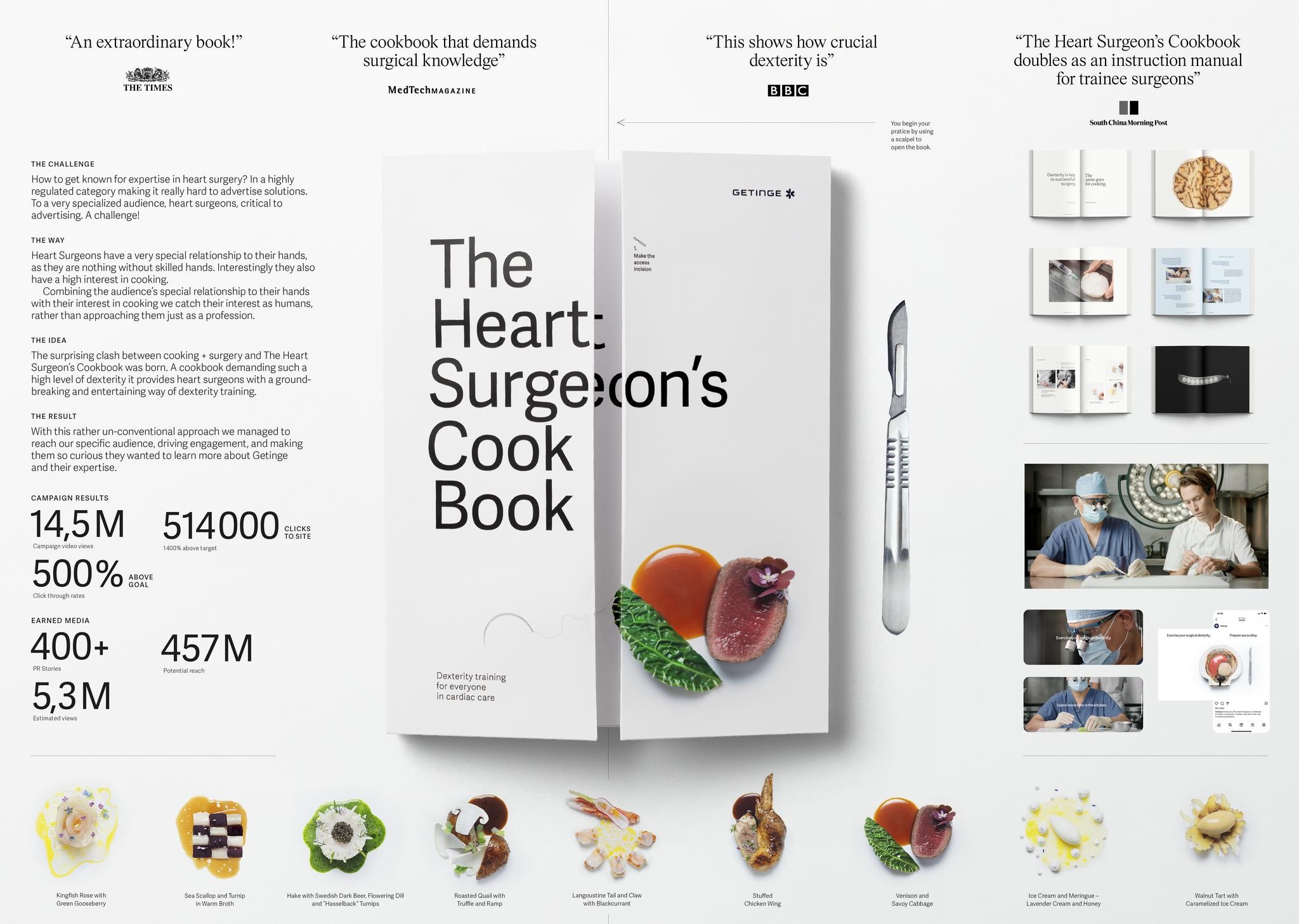 HEART SURGEON'S COOKBOOK