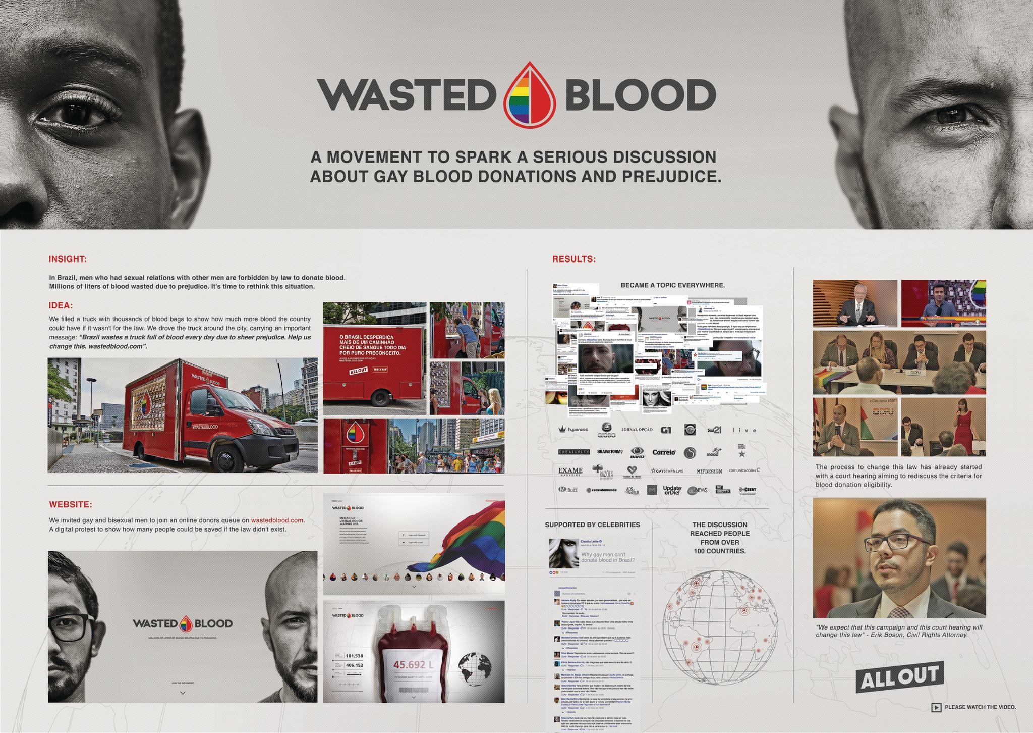 #WastedBlood