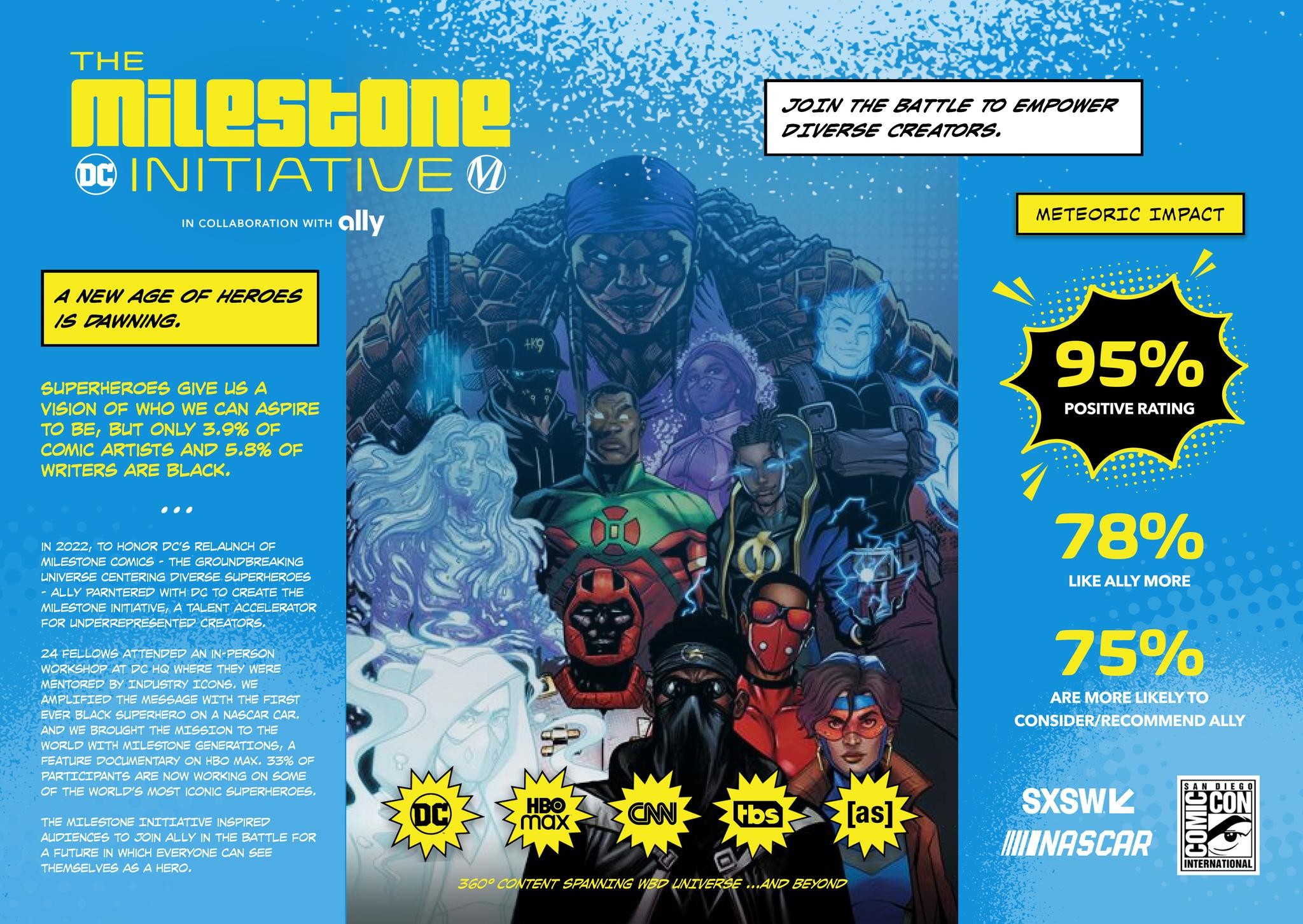 The Milestone Initiative. Harnessing the Power of Representation in Comics
