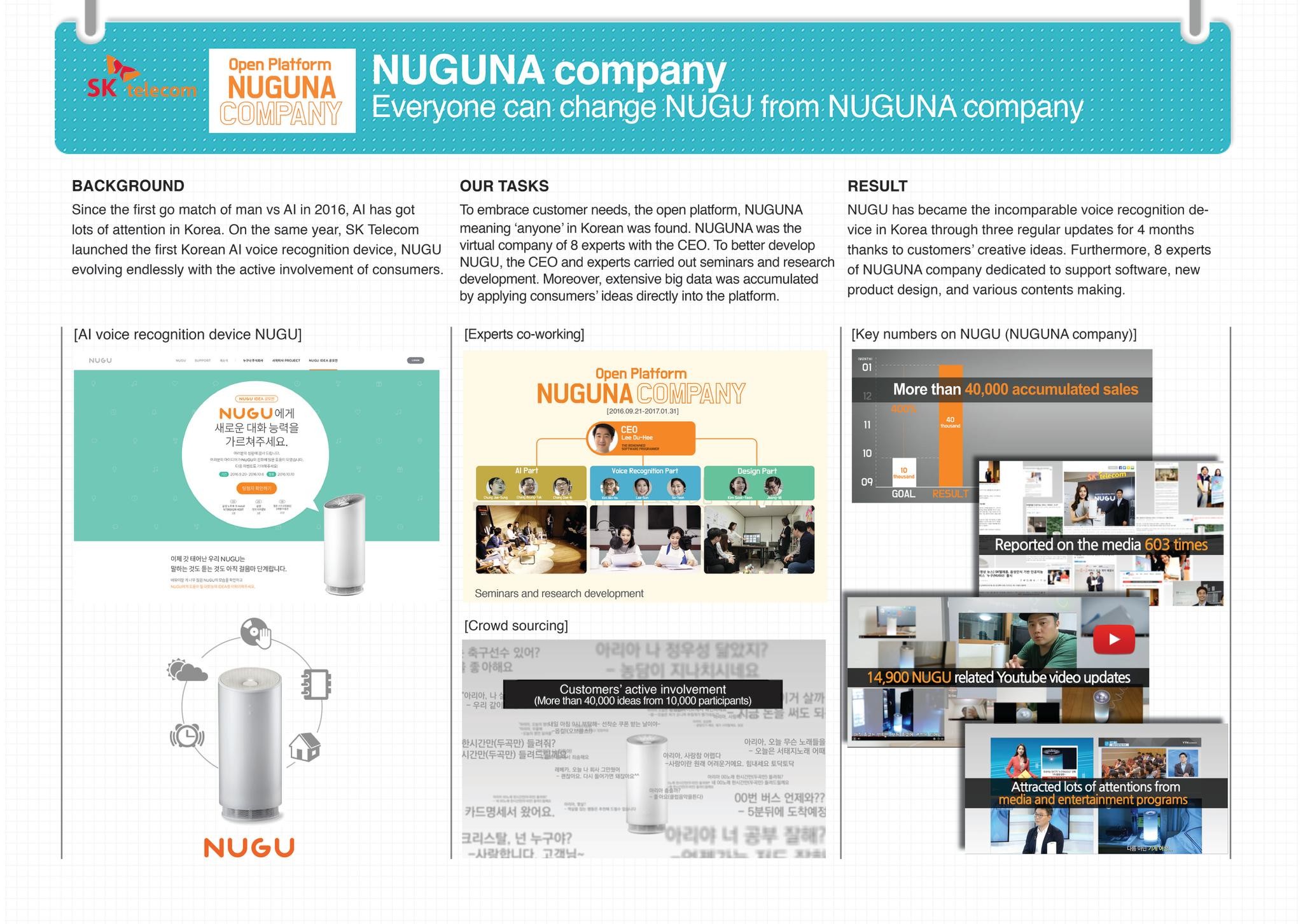 NUGUNA company