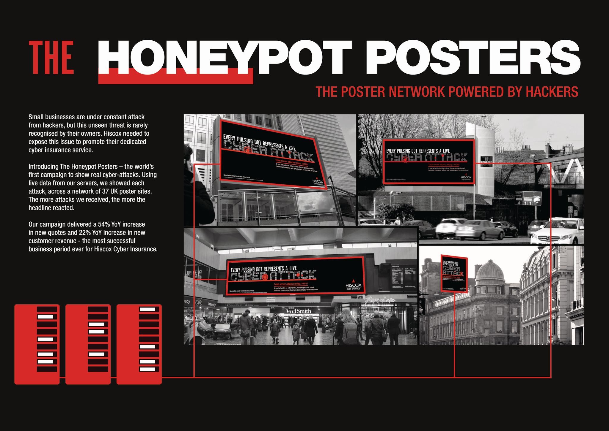 The Honeypot Posters