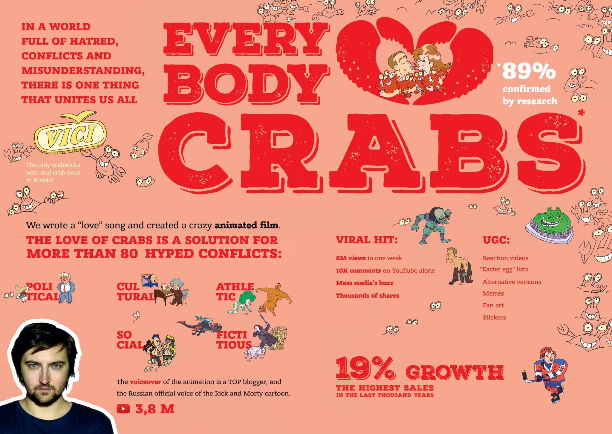 Everybody Loves Crabs