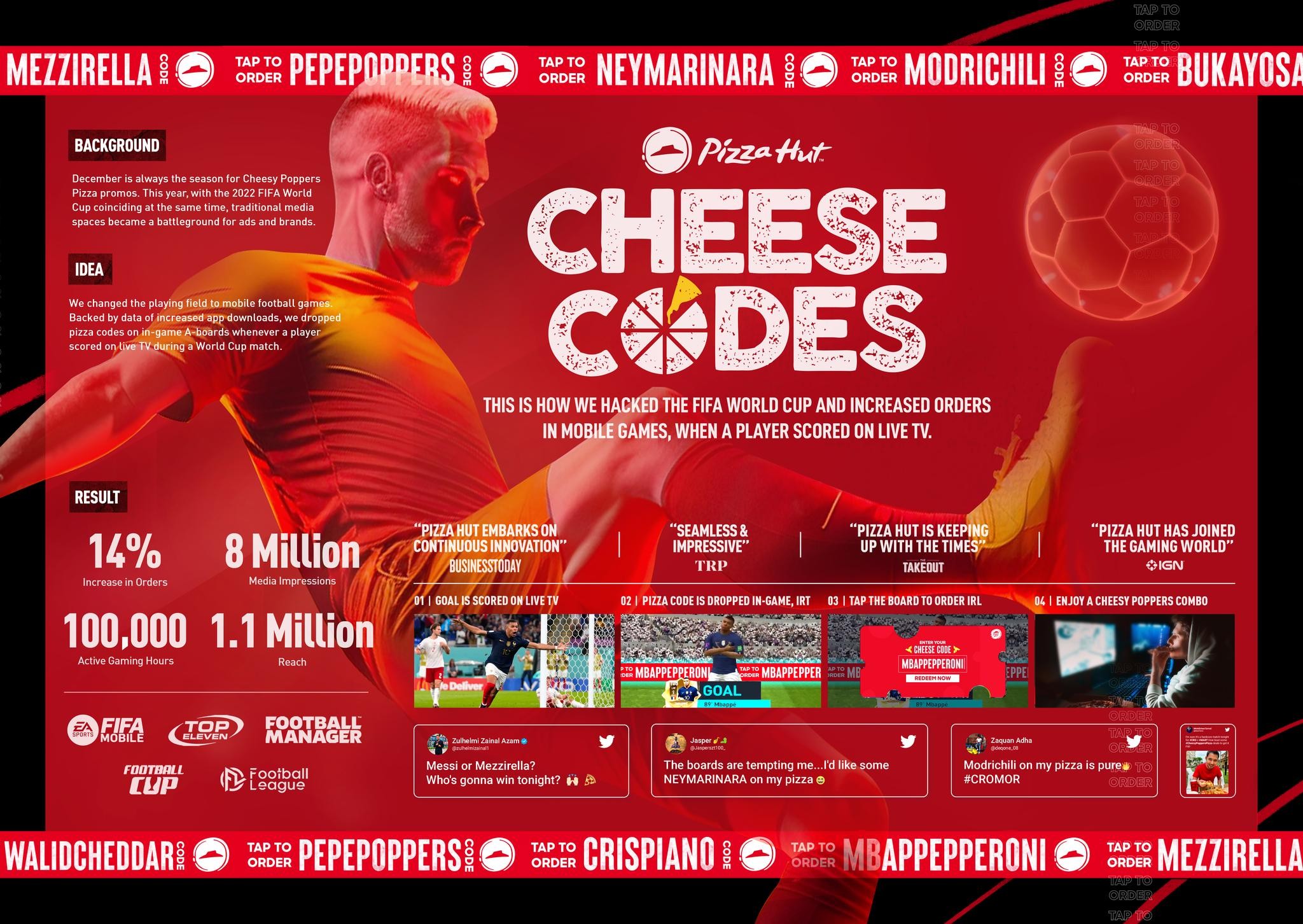Cheese Codes