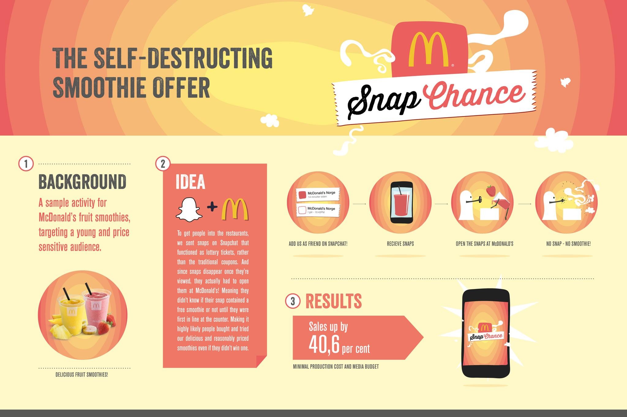 SNAPCHANCE - THE SELF-DESTRUCTING SMOOTHIE OFFER