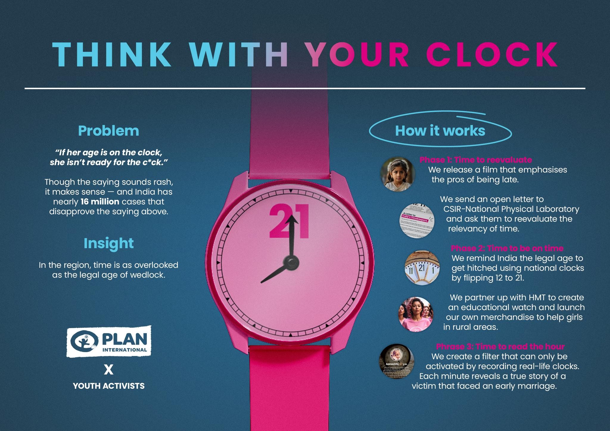 THINK WITH YOUR CLOCK
