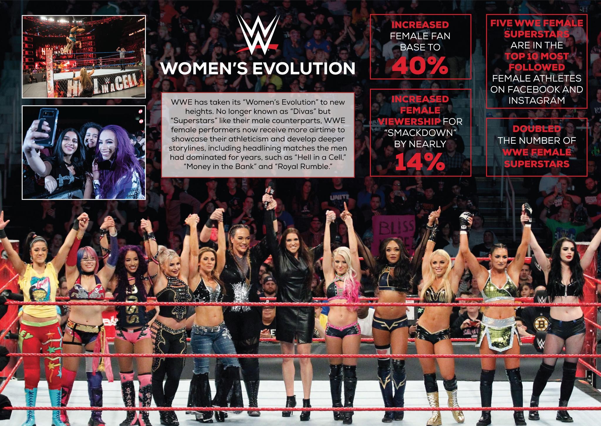 WWE Women's Evolution