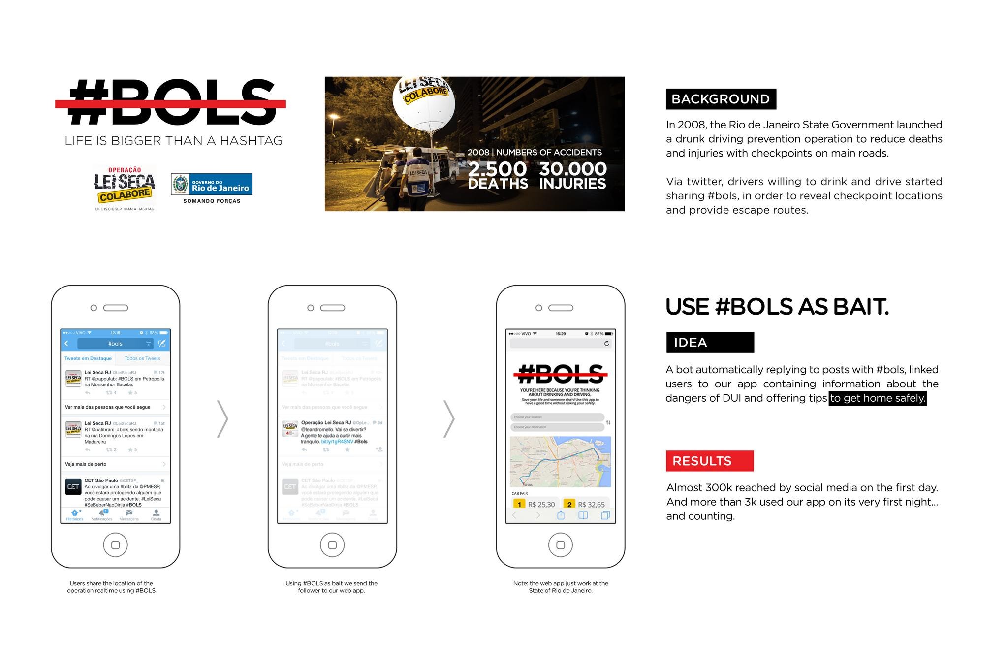 #BOLS