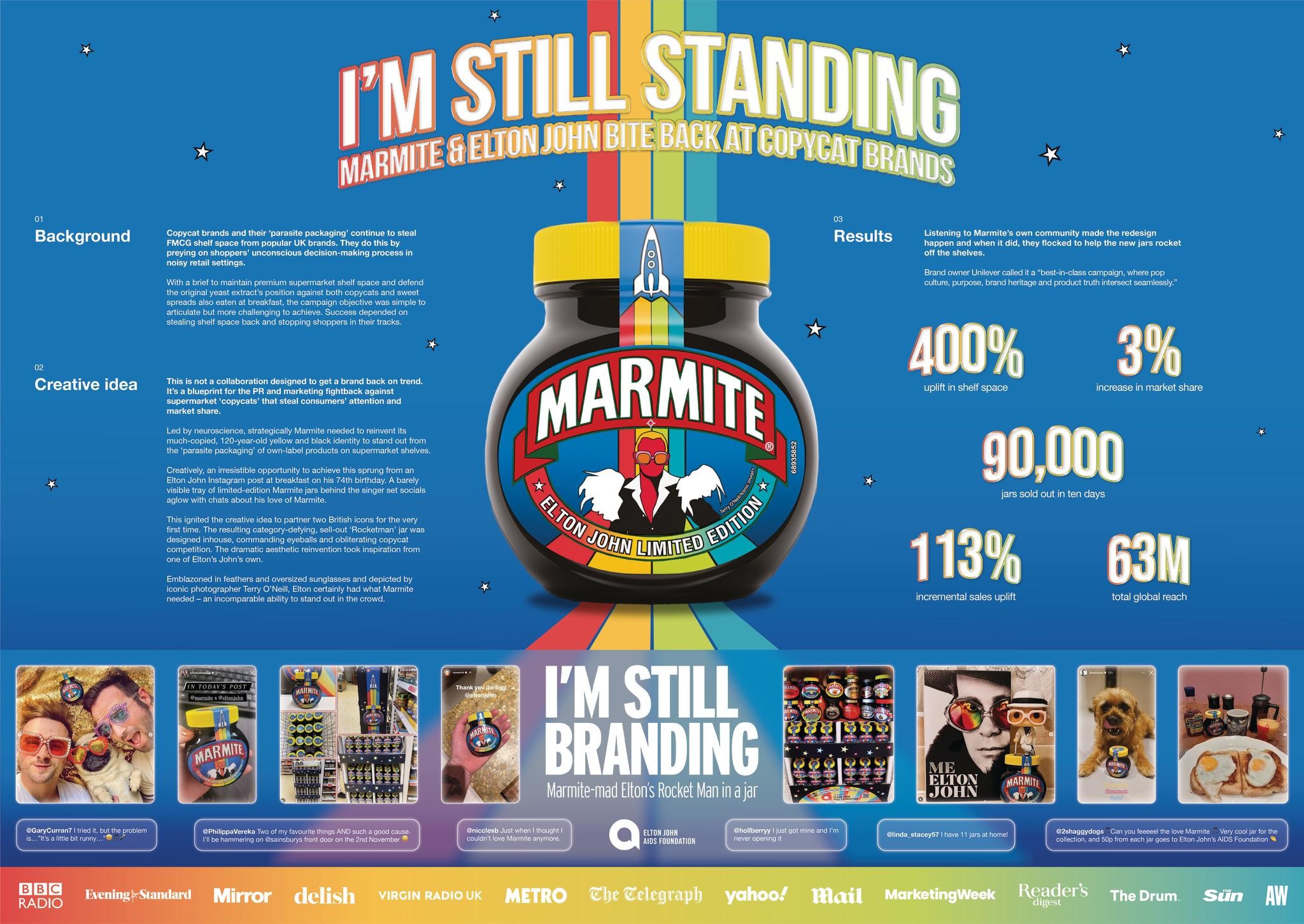 I'm Still Standing: Marmite & Elton John Bite Back at Copycat Brands