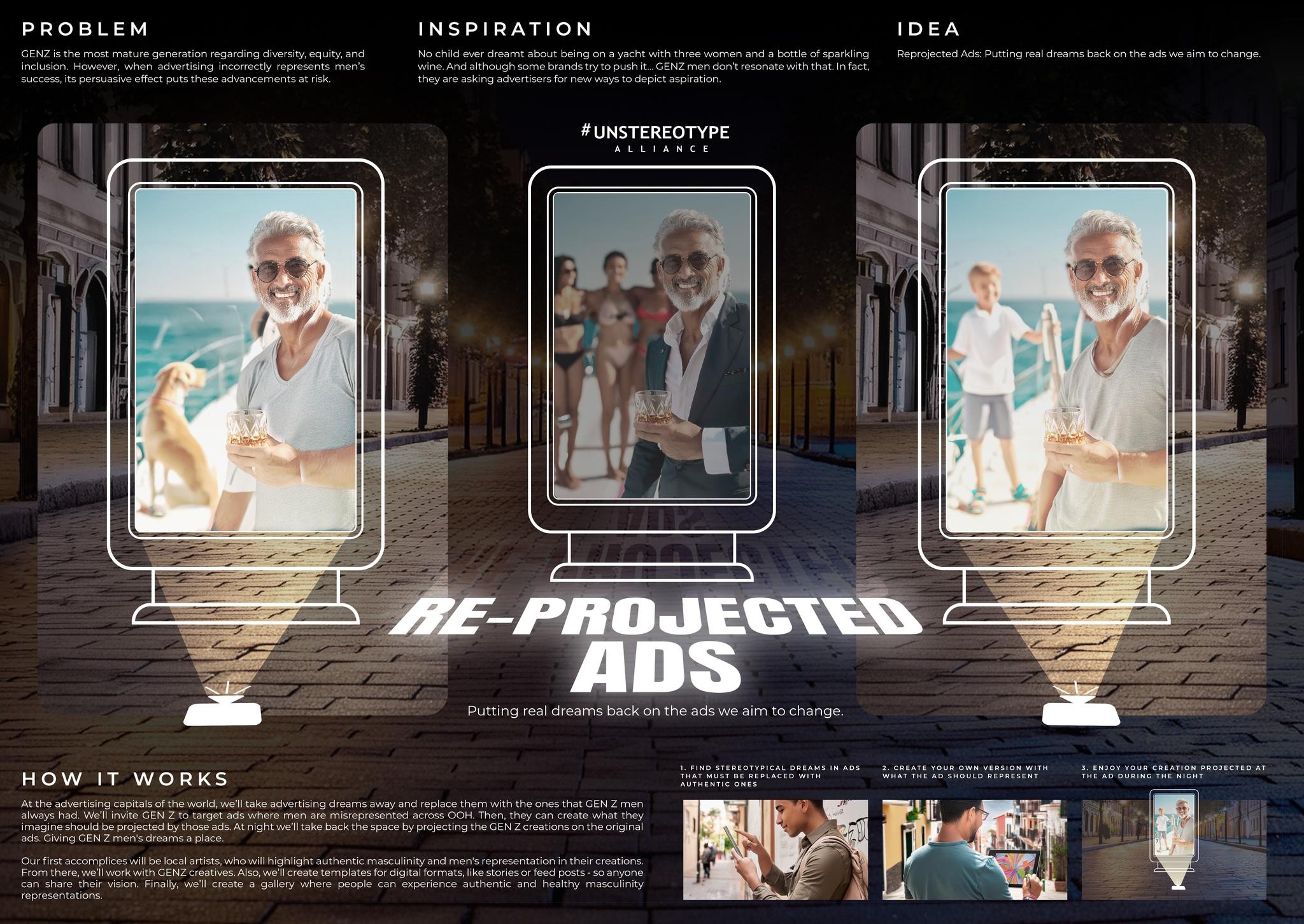 Re-Projected Ads