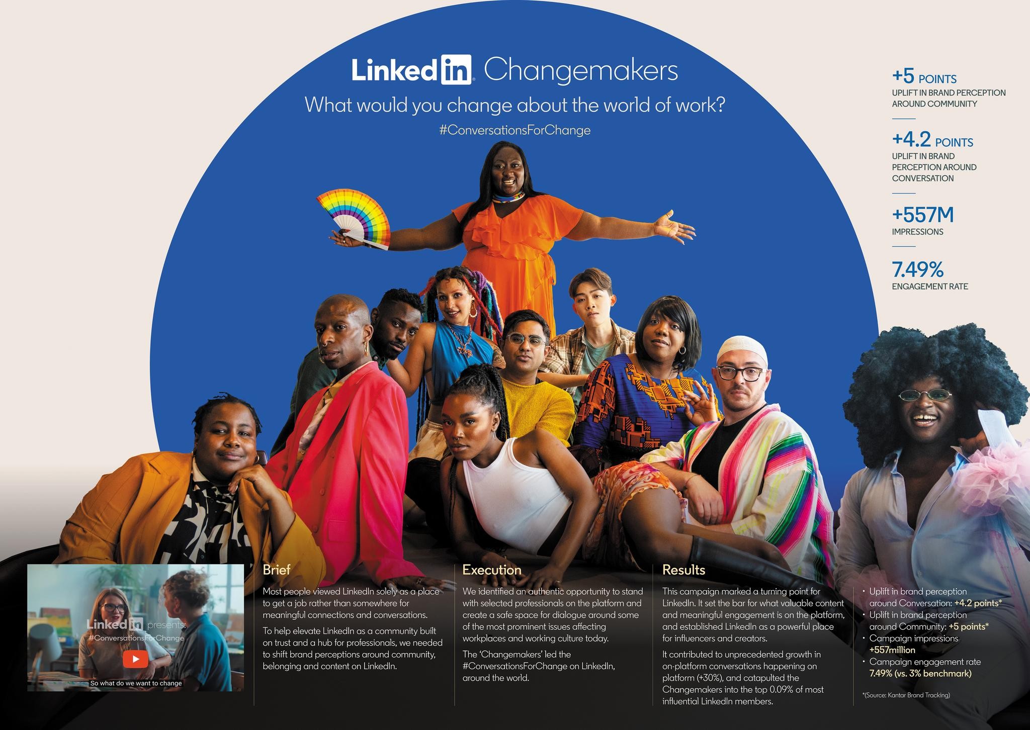 LinkedIn Changemakers