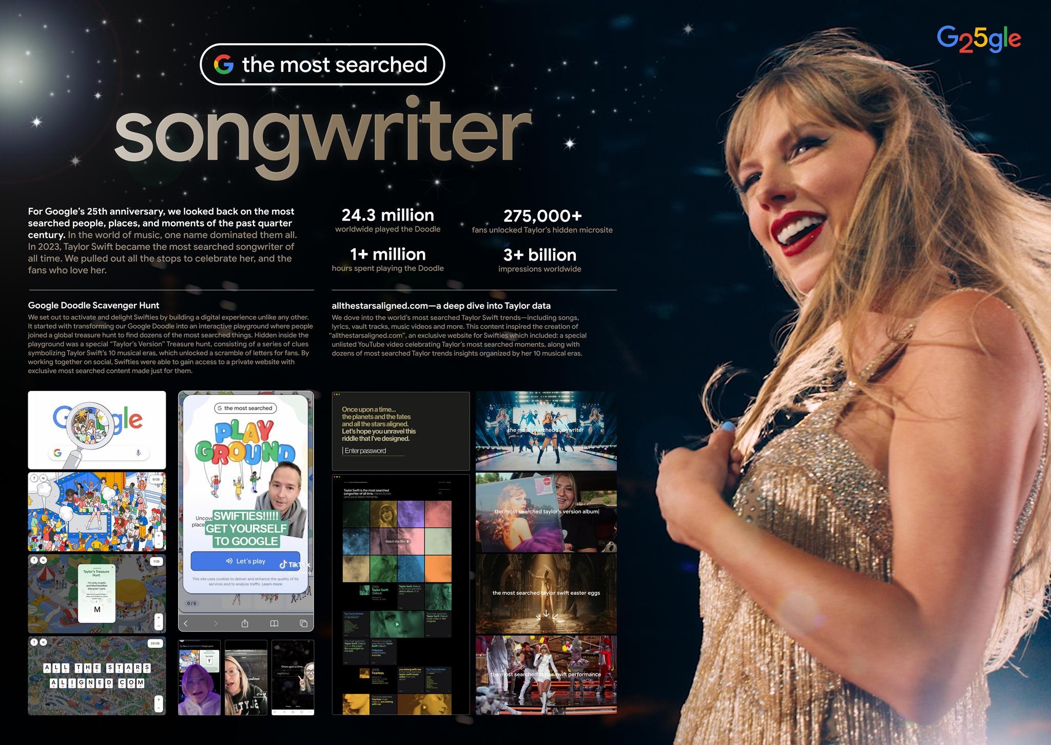 The Most Searched Songwriter