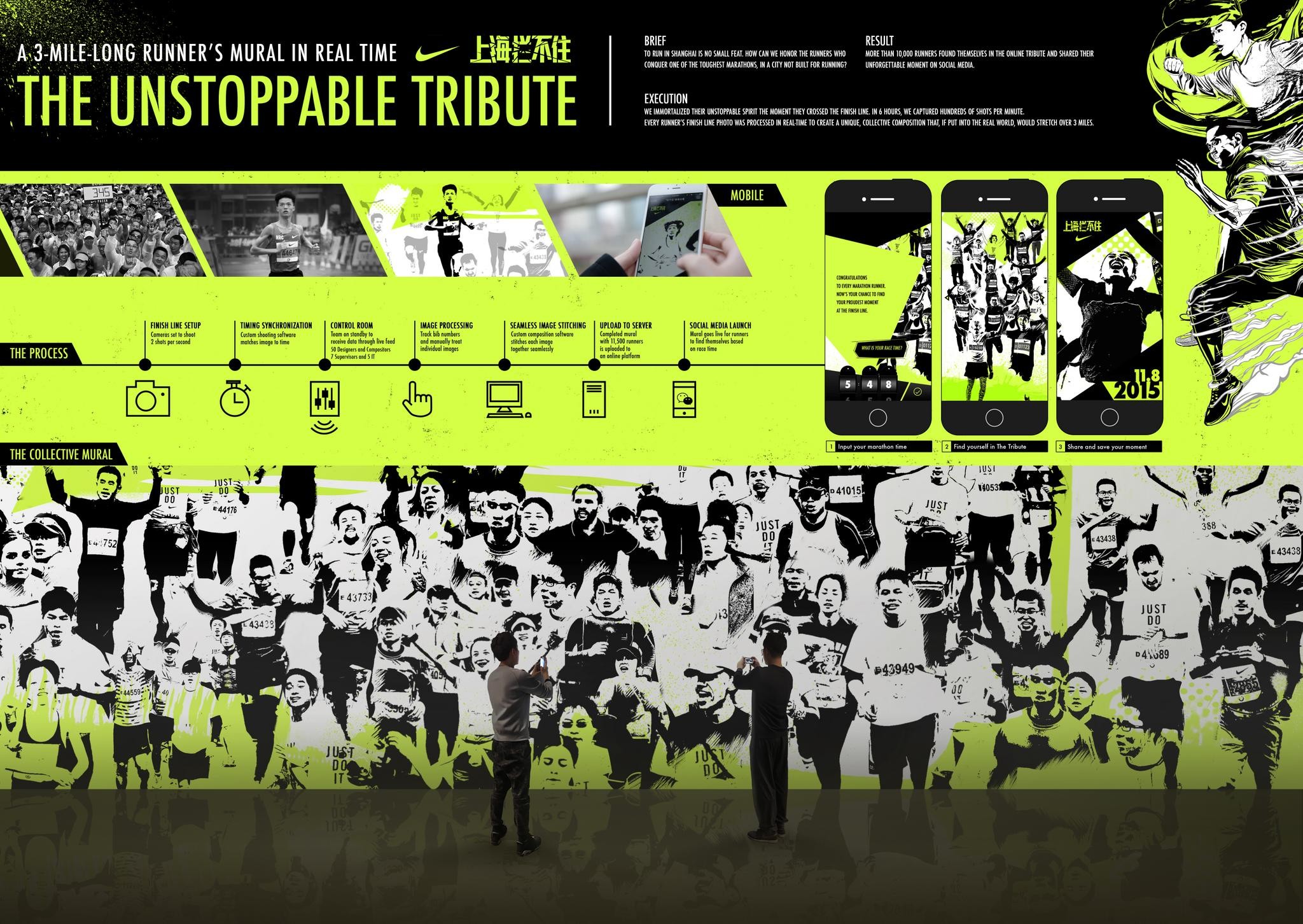 THE UNSTOPPABLE TRIBUTE – NIKE JDI Shanghai City Attack